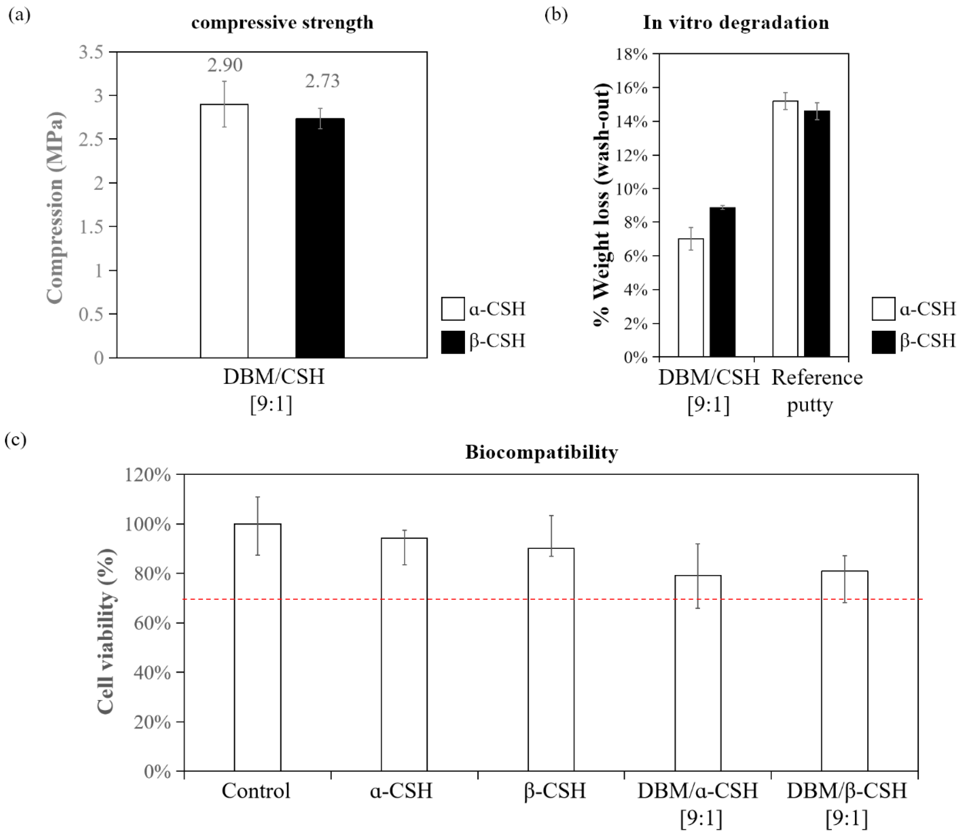 Jfb 12 00056 g008 Jfb 12 00056 g008