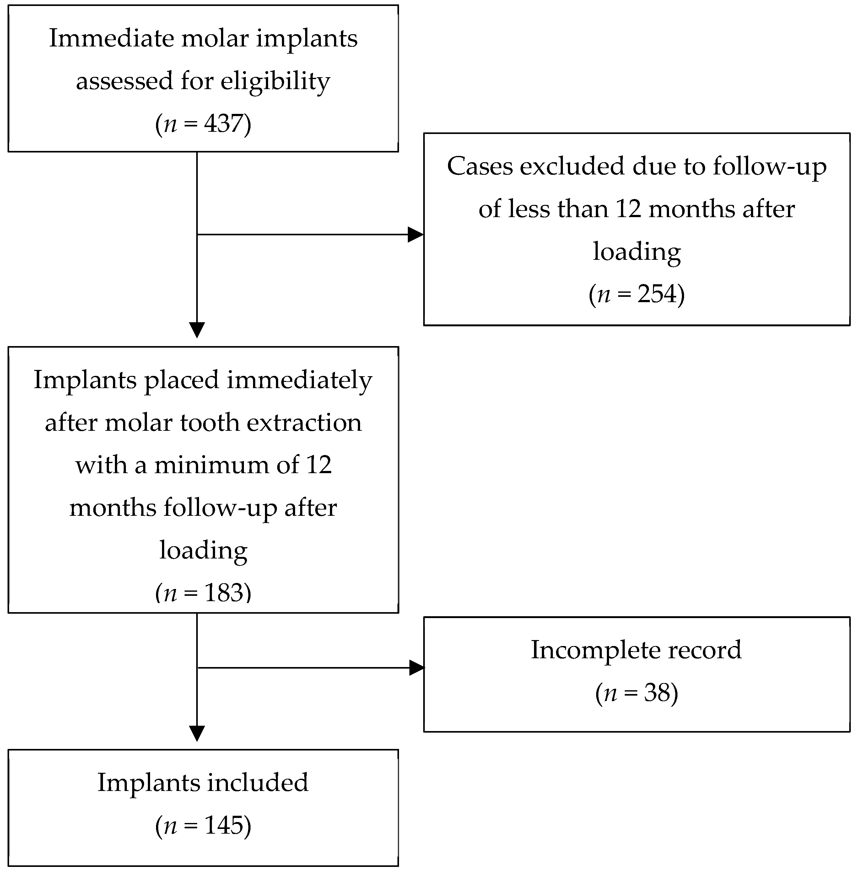 Jfb 12 00066 g002 550