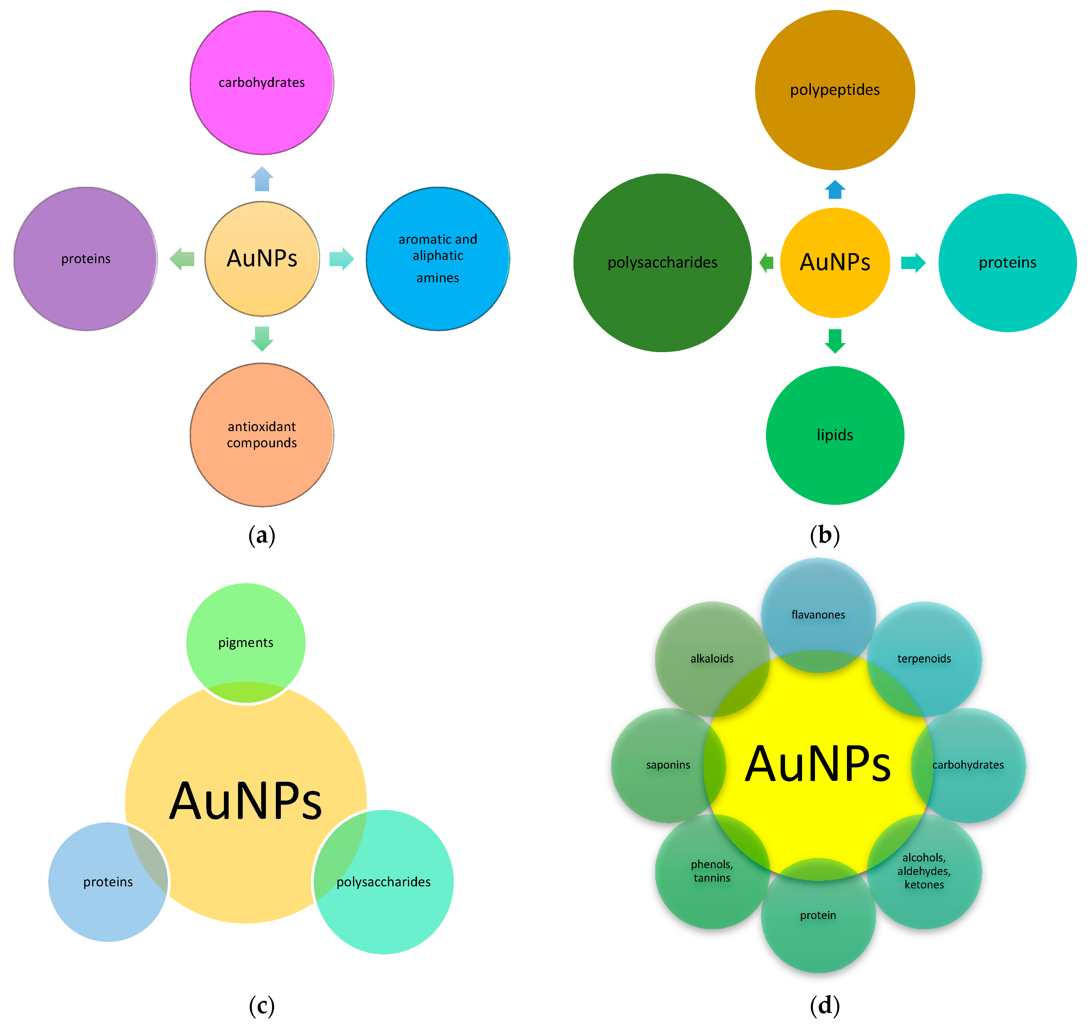 Jfb 12 00070 g003 Jfb 12 00070 g003