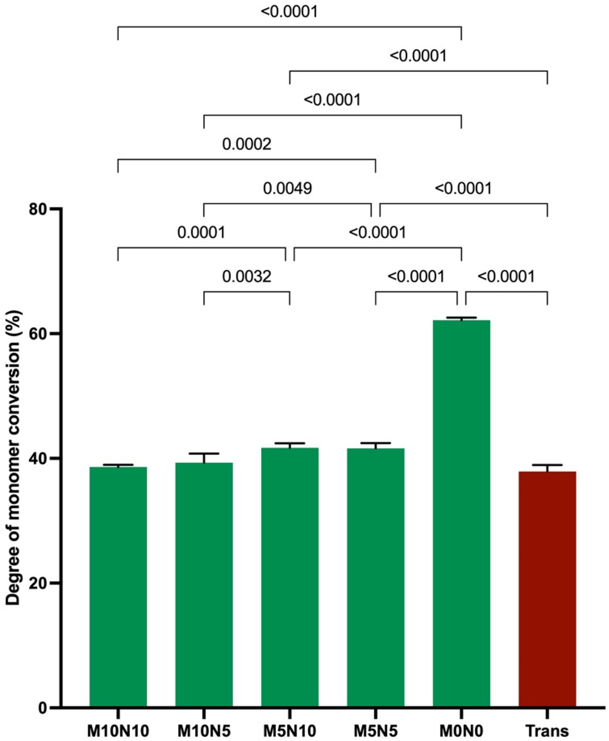 Jfb 12 00073 g002 550