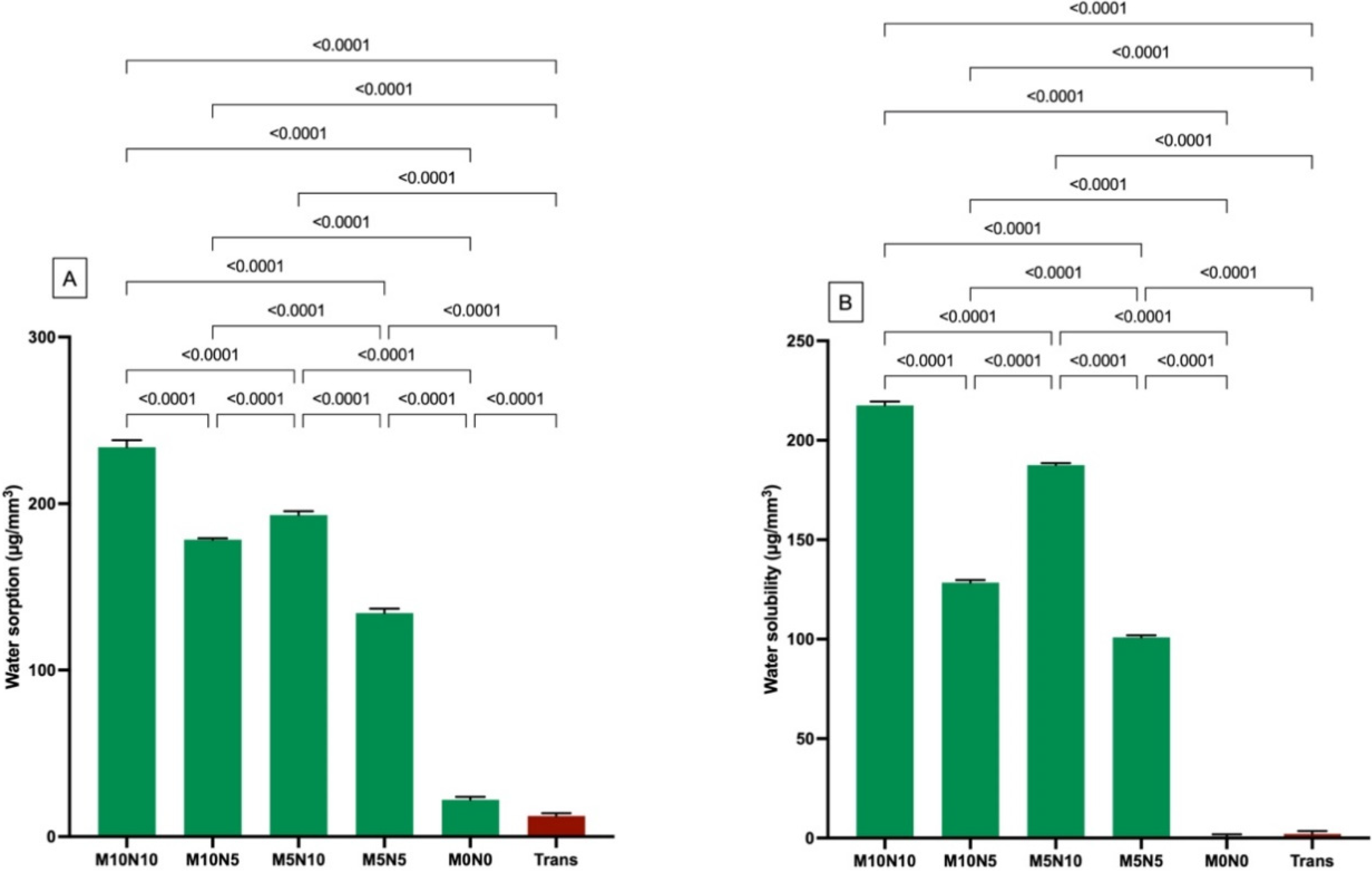 Jfb 12 00073 g004 550