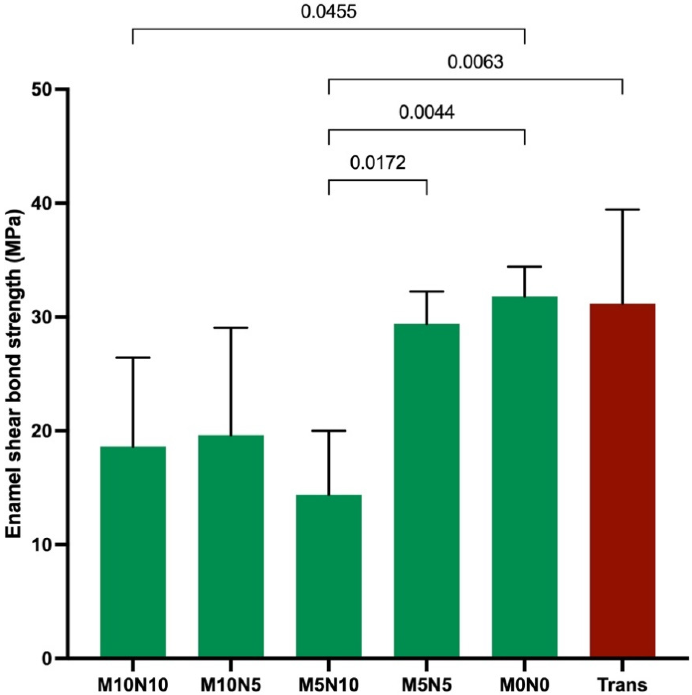 Jfb 12 00073 g005 550