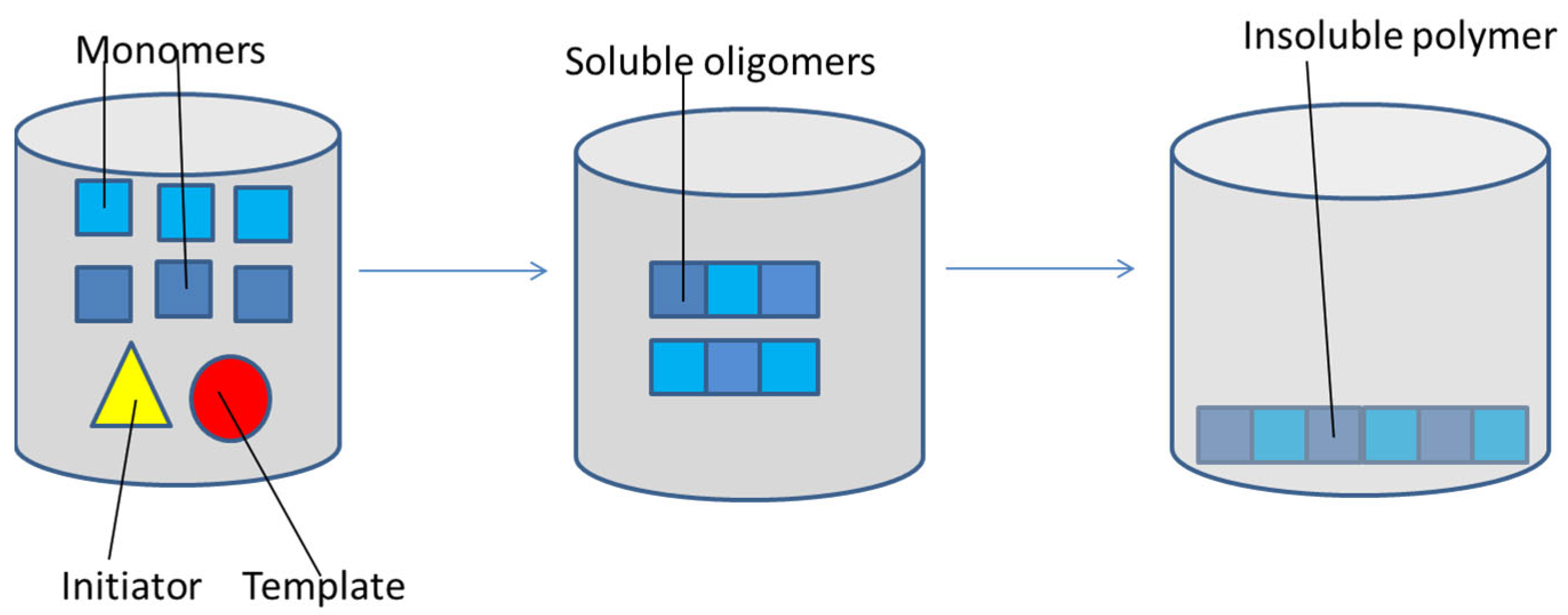 Jfb 13 00012 g005 550