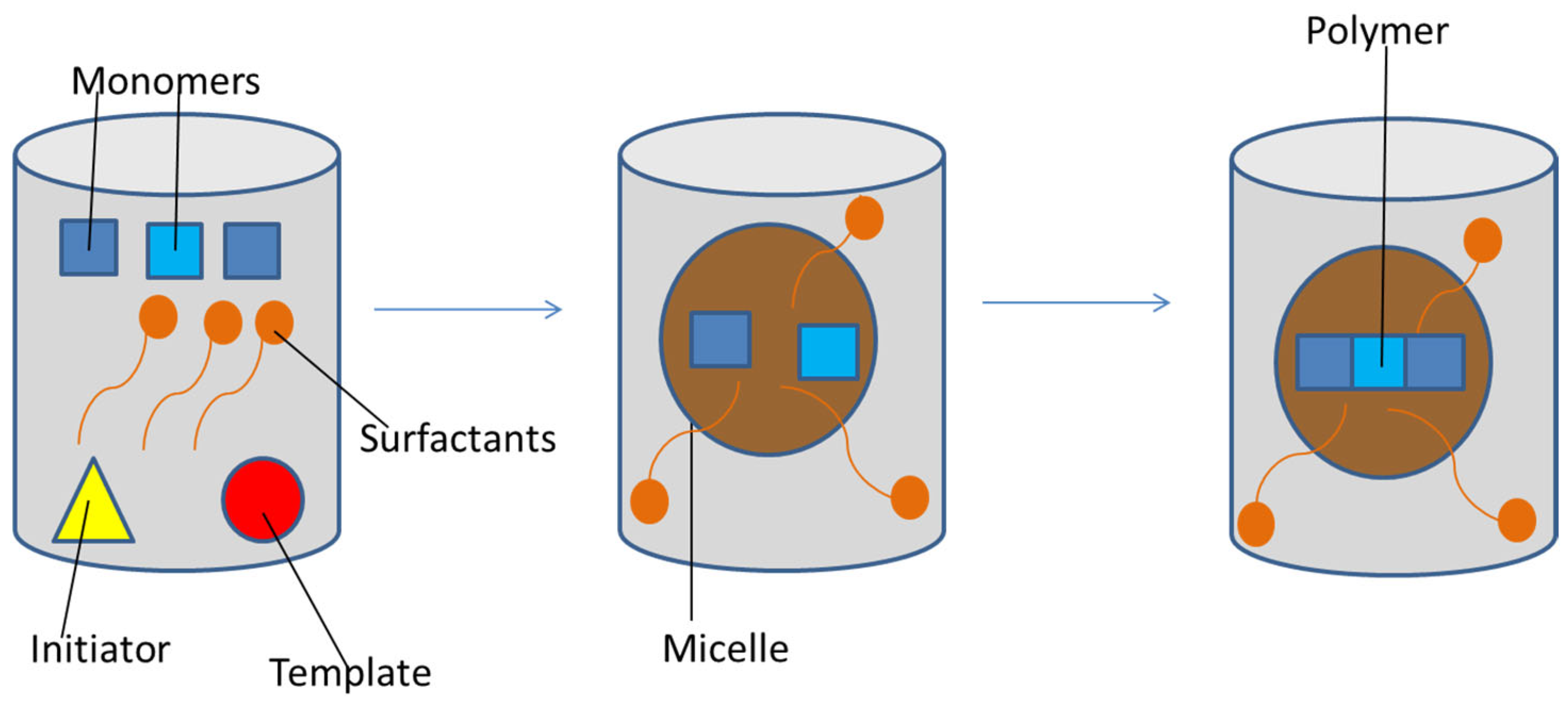 Jfb 13 00012 g006 550