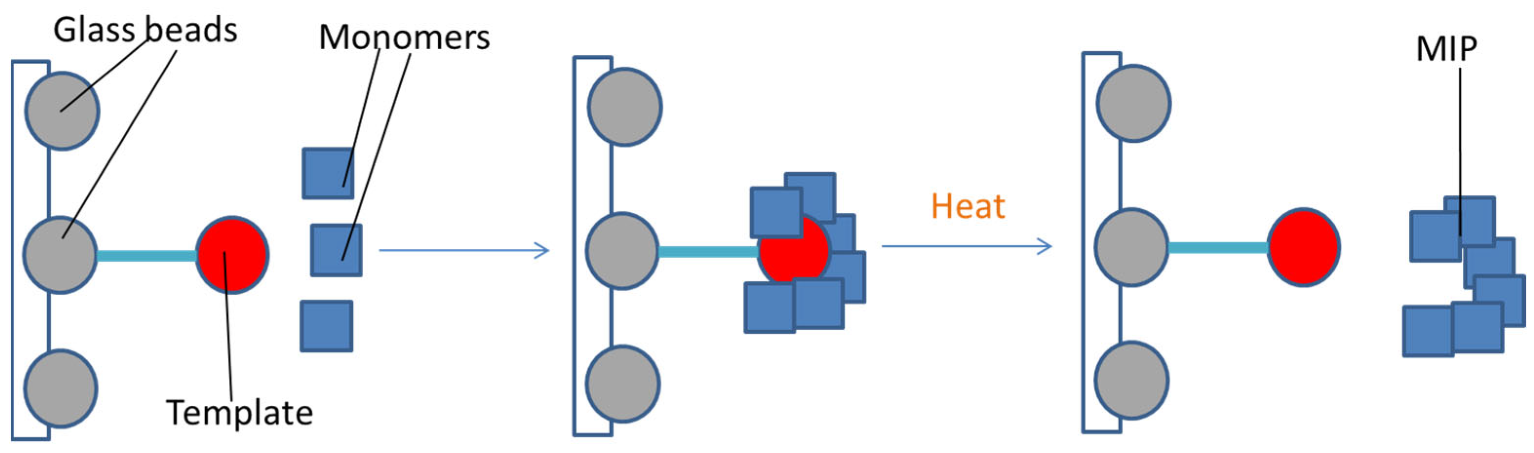 Jfb 13 00012 g008 550