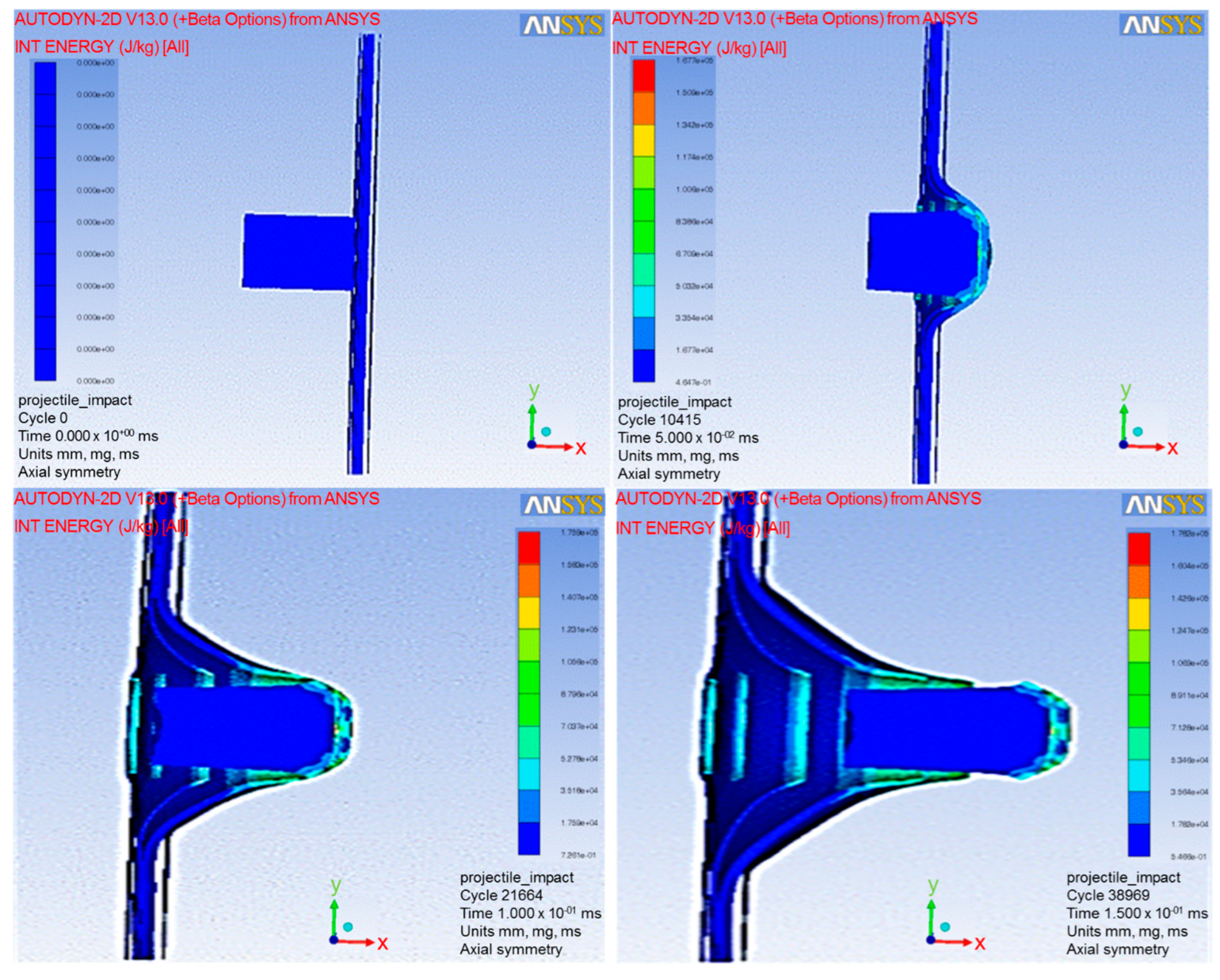 Jfb 13 00020 g006 550