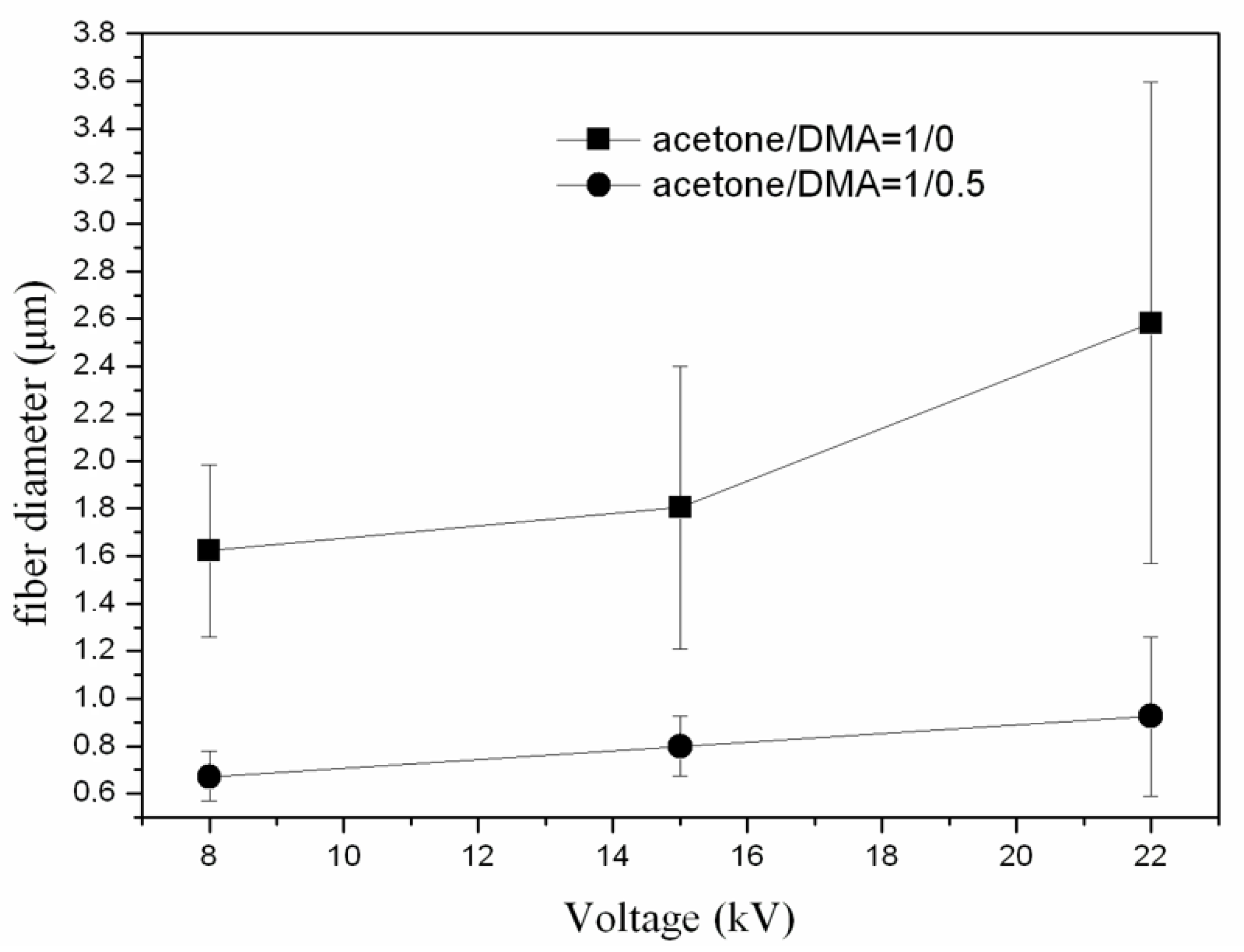 Jfb 13 00021 g002 550