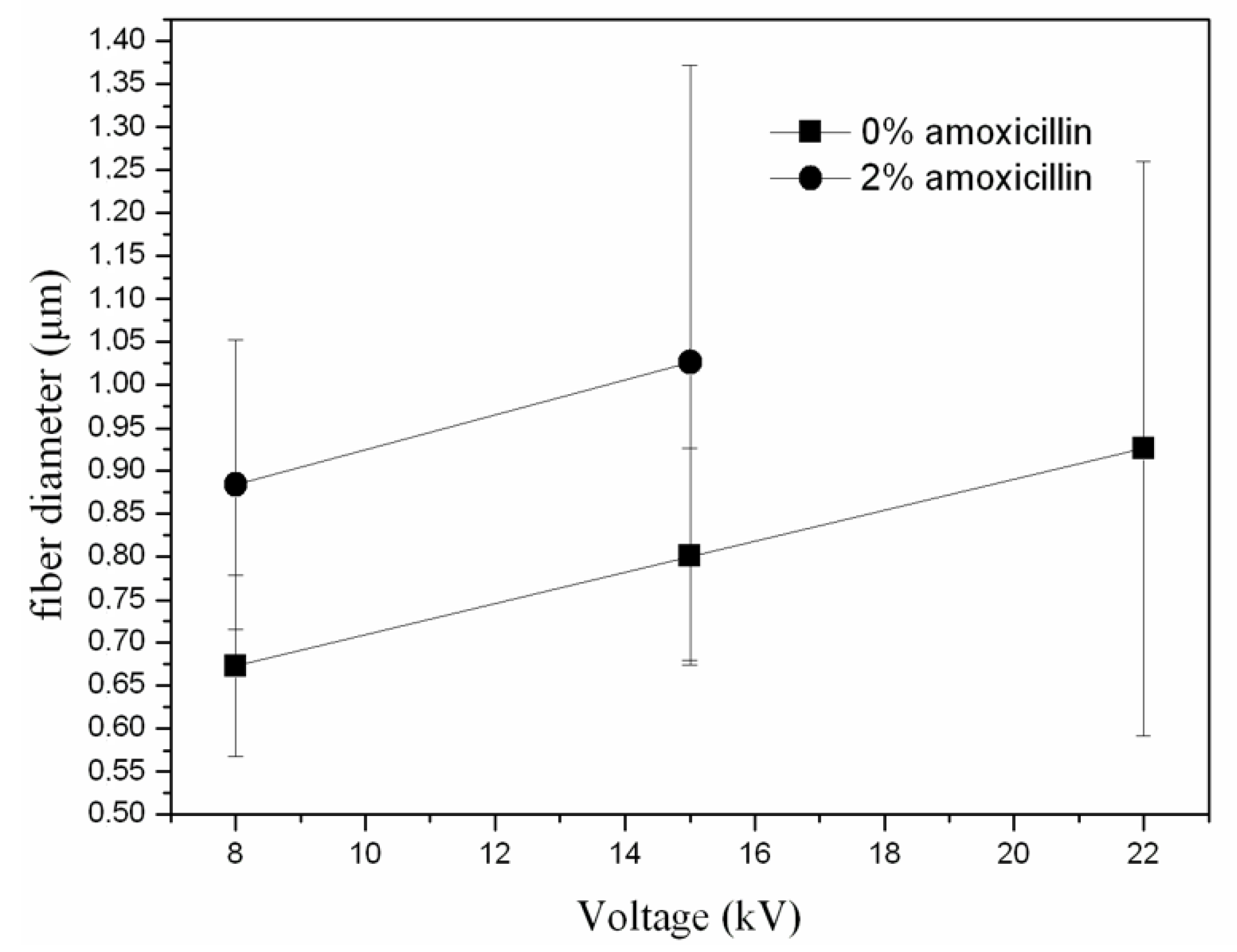 Jfb 13 00021 g004 550