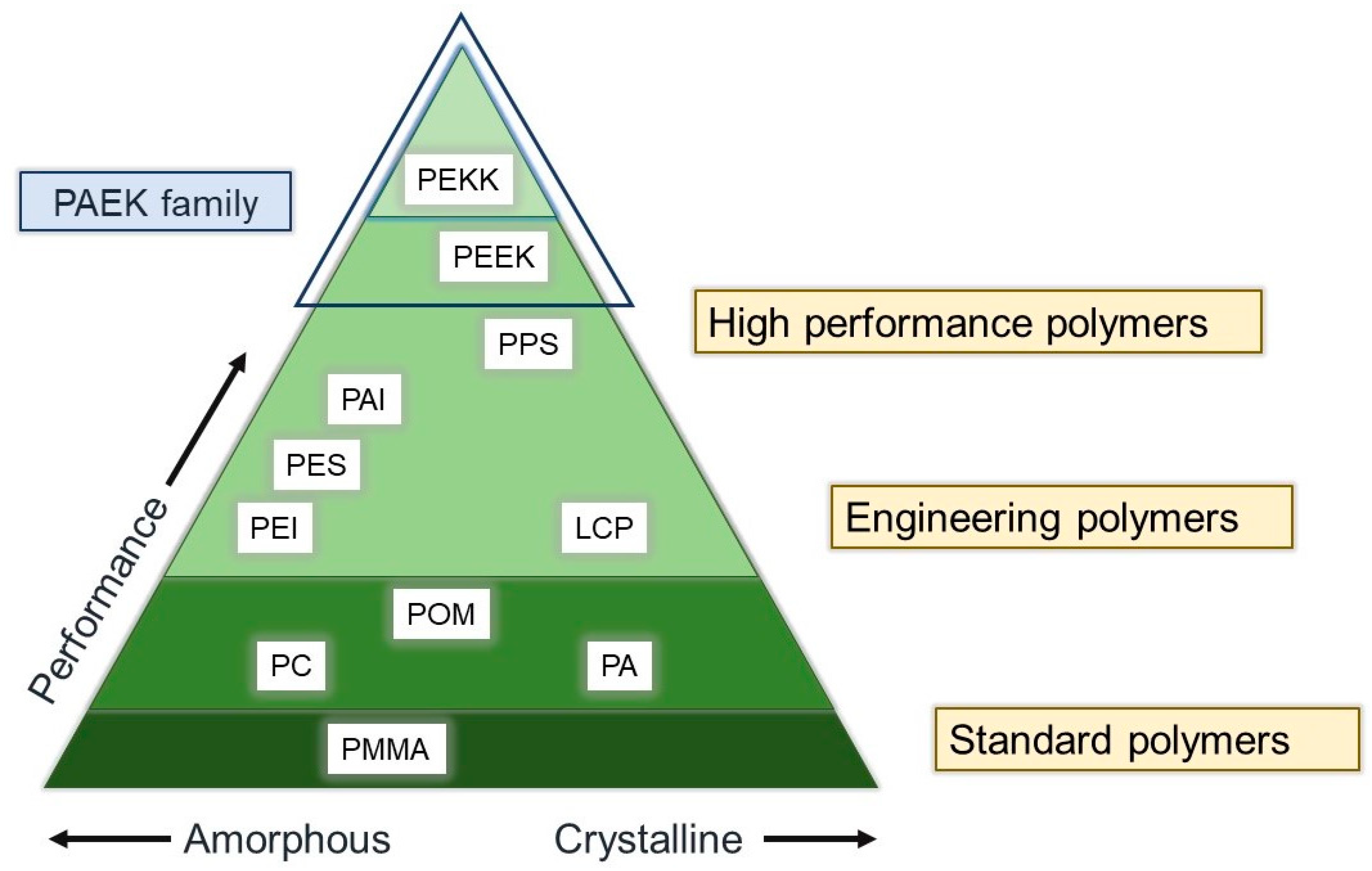 Jfb 13 00033 g001 550