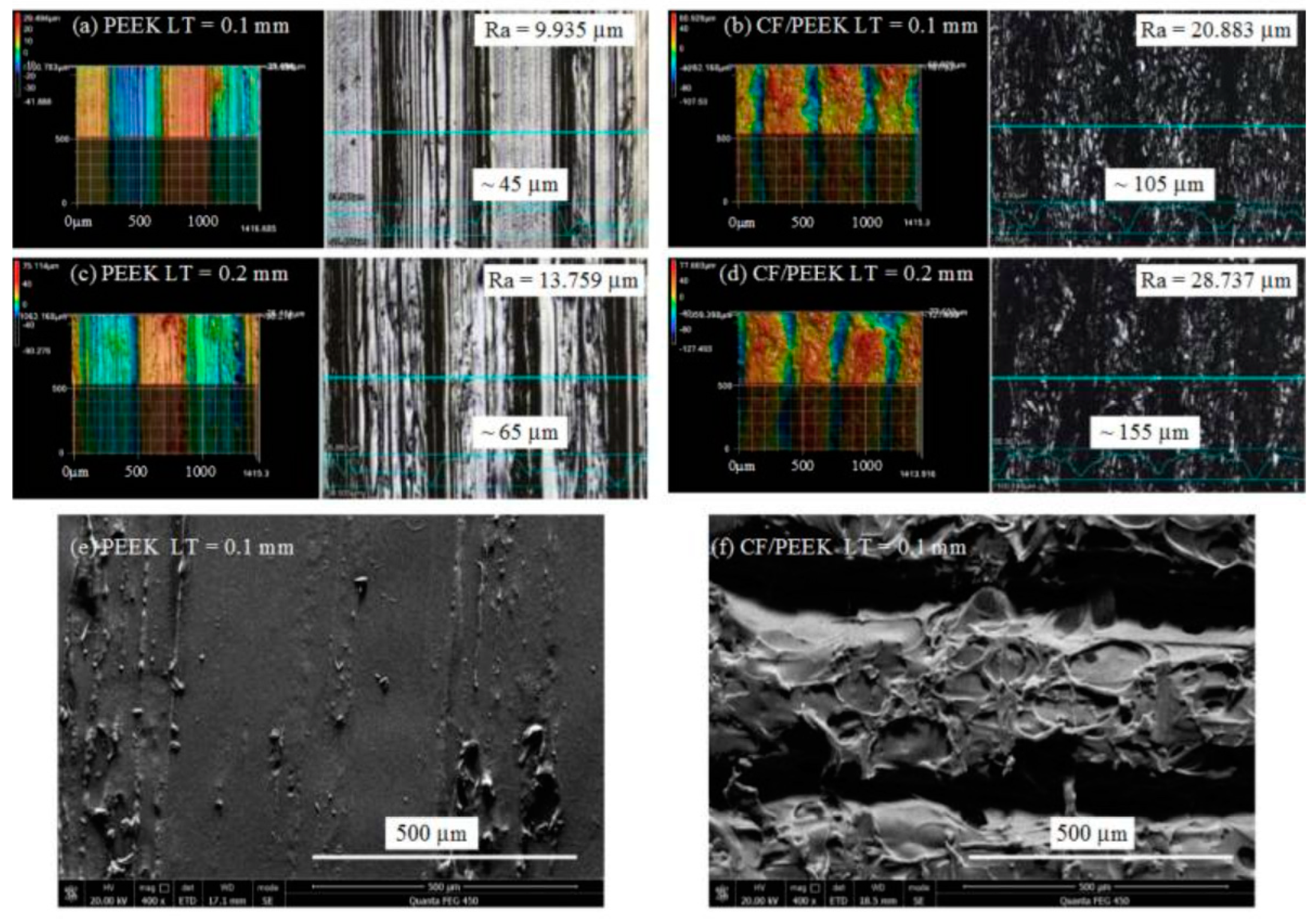 Jfb 13 00033 g008 550