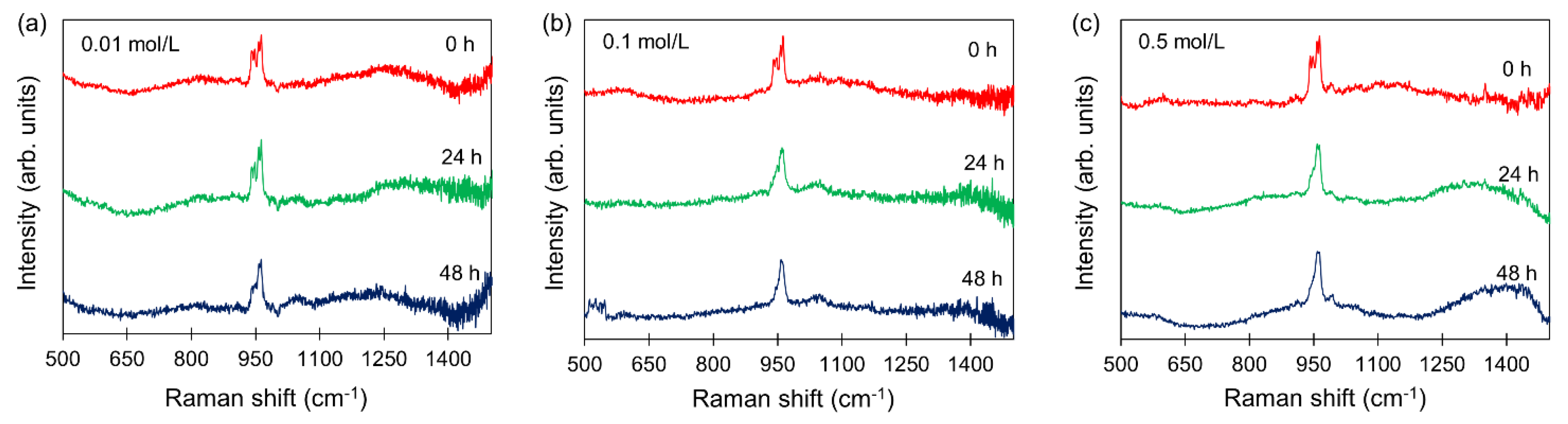 Jfb 13 00034 g002 550