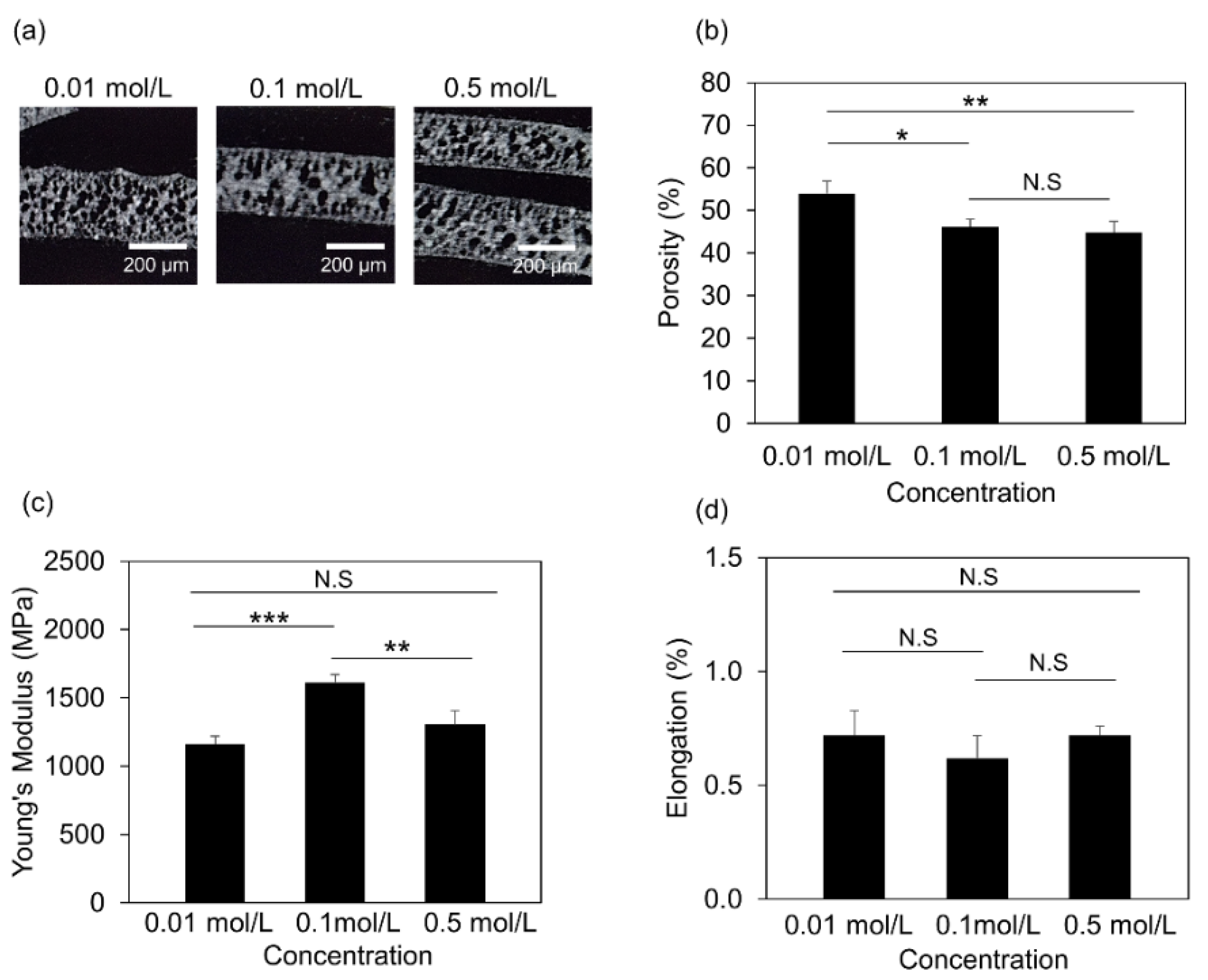 Jfb 13 00034 g004 550