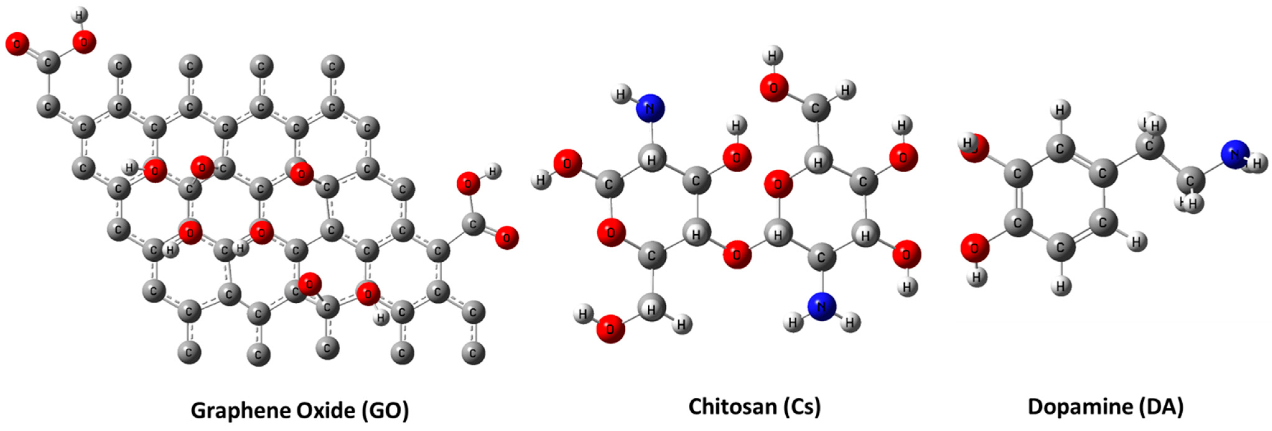 Jfb 13 00048 g001 550