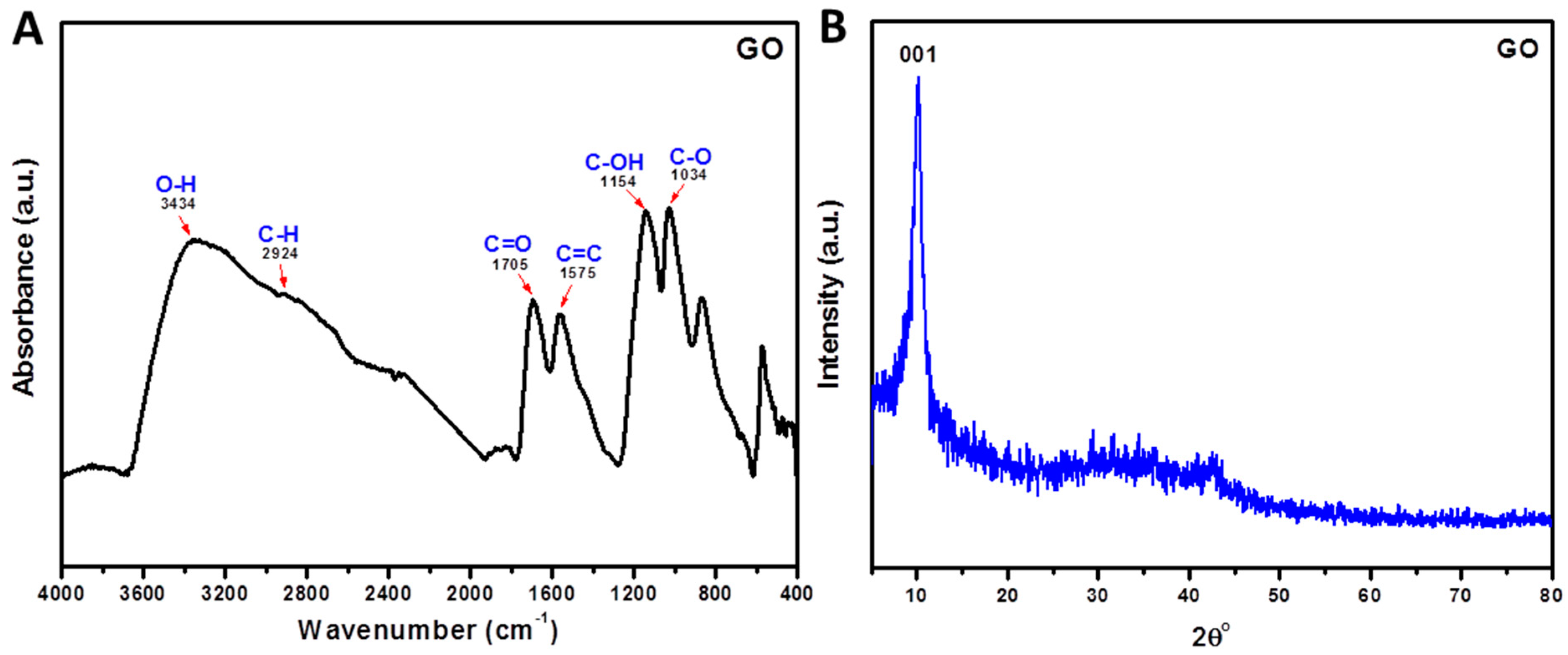 Jfb 13 00048 g006 550