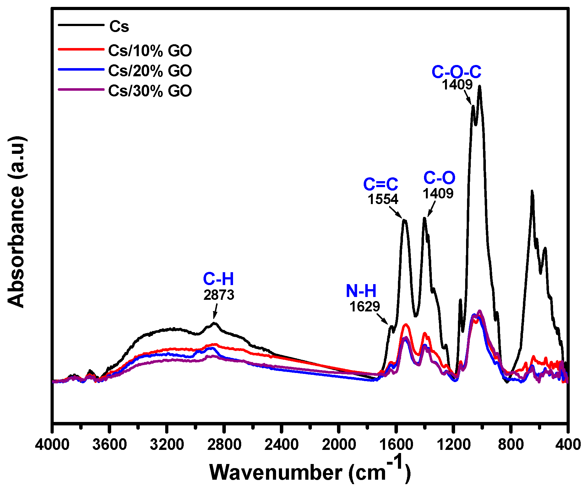 Jfb 13 00048 g007 550