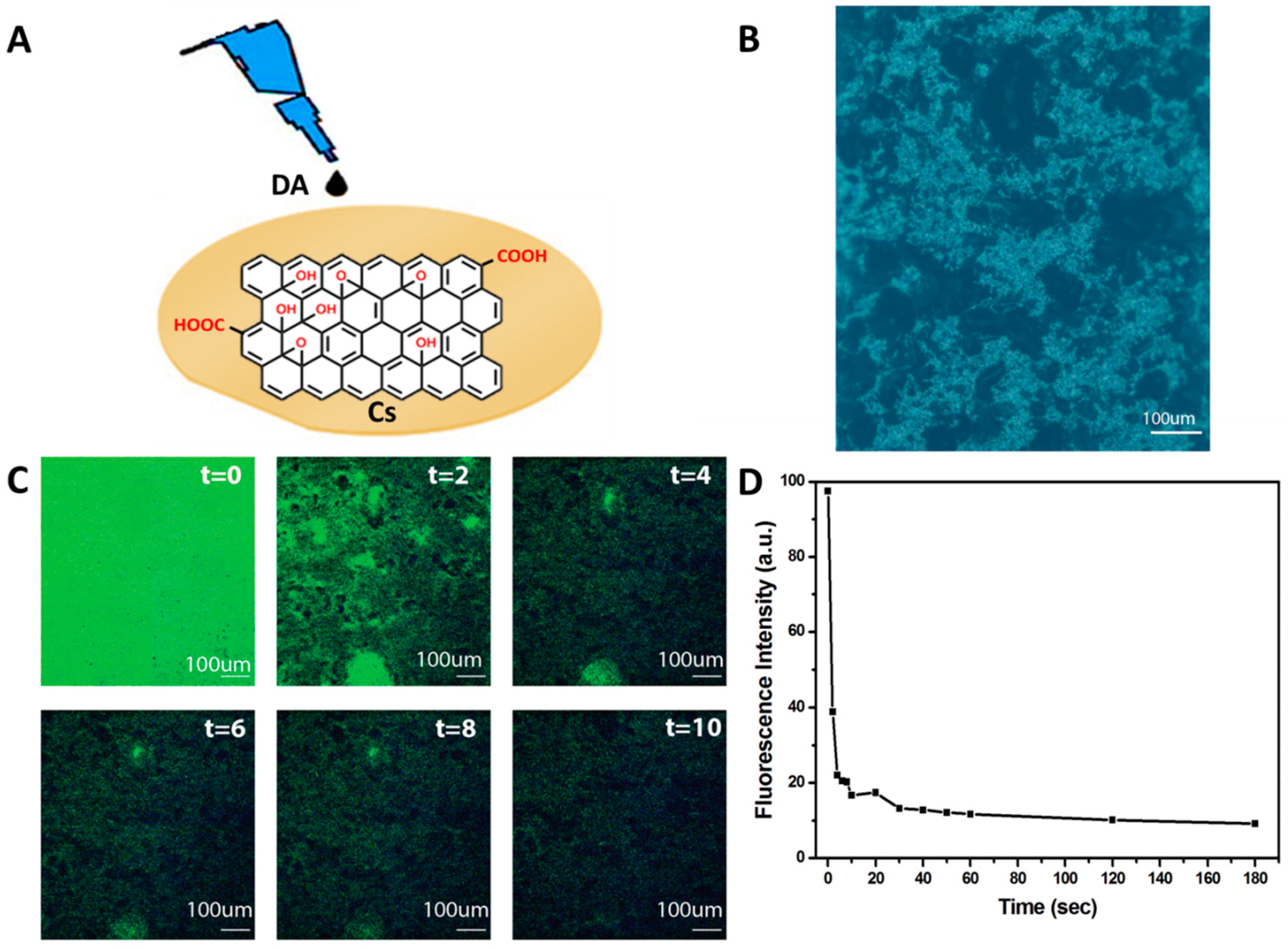 Jfb 13 00048 g009 550