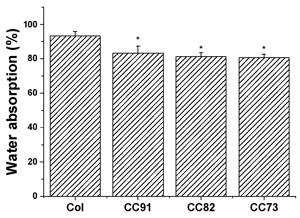 Jfb 13 00052 g002 550