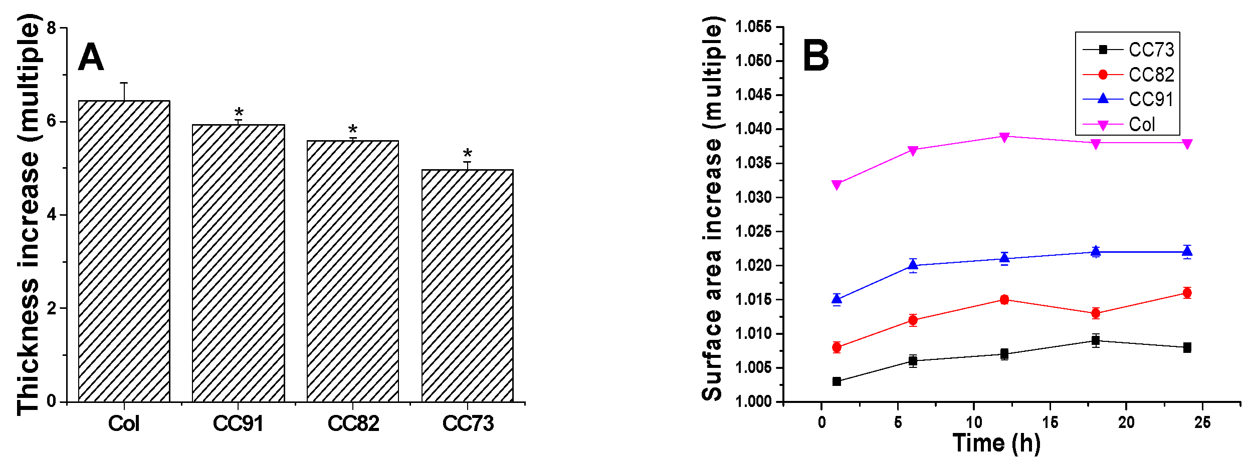 Jfb 13 00052 g003 550