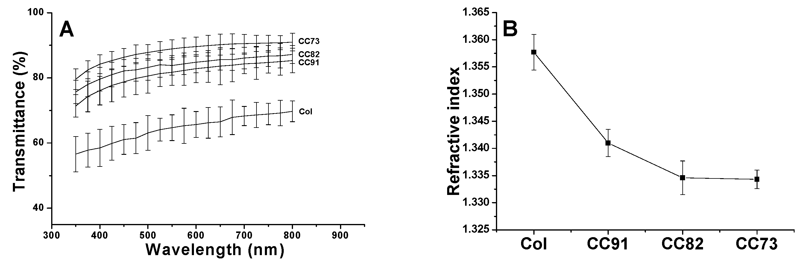 Jfb 13 00052 g004 550