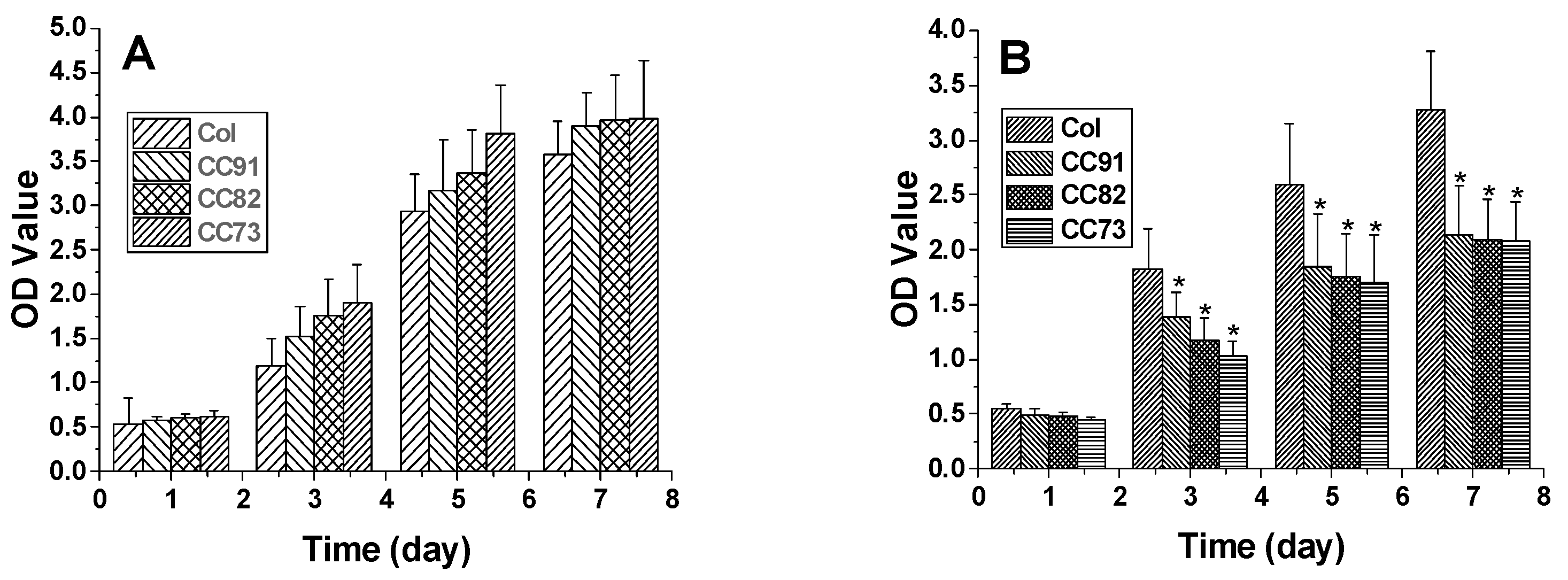 Jfb 13 00052 g008 550