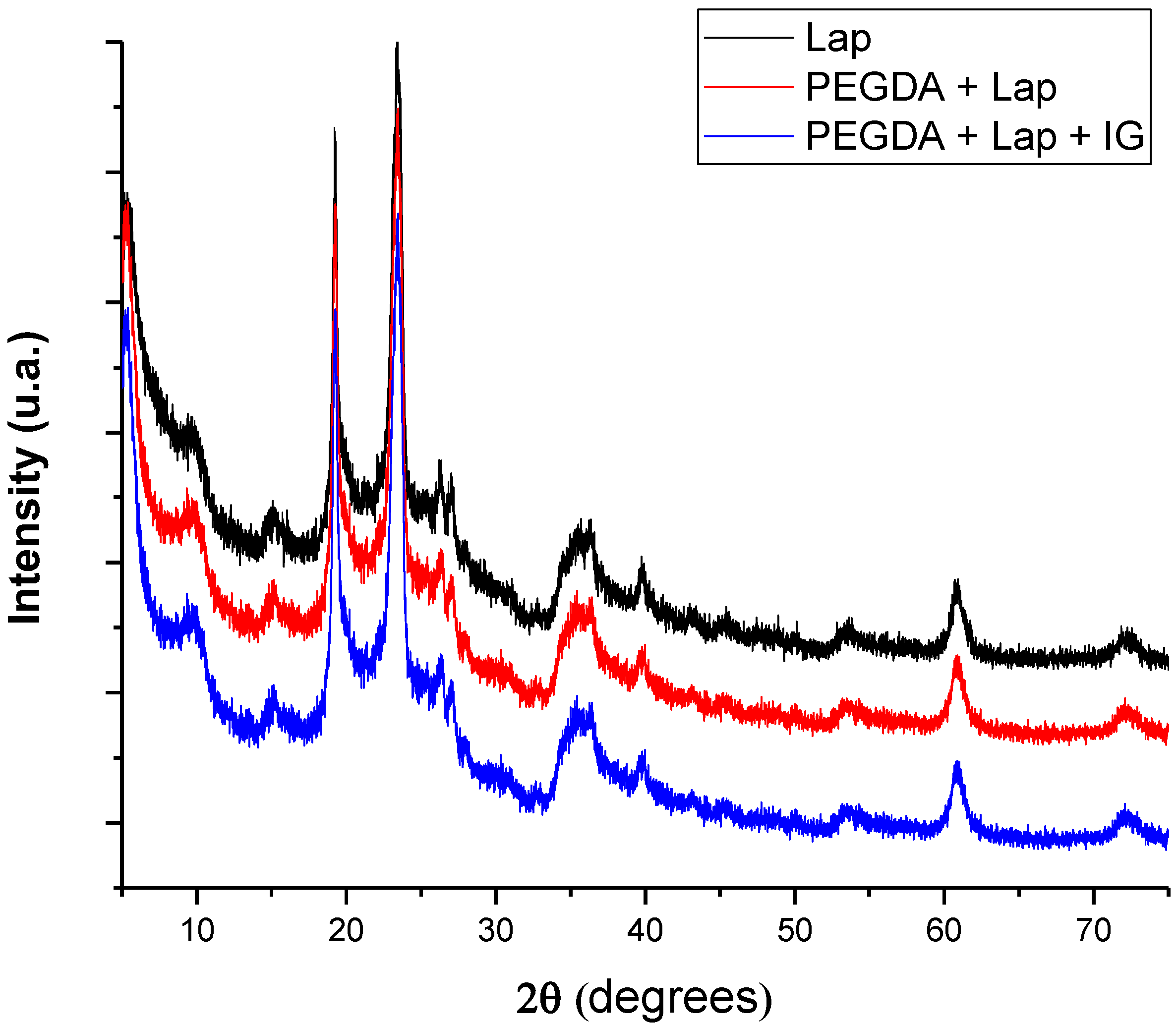 Jfb 13 00053 g003 Jfb 13 00053 g003