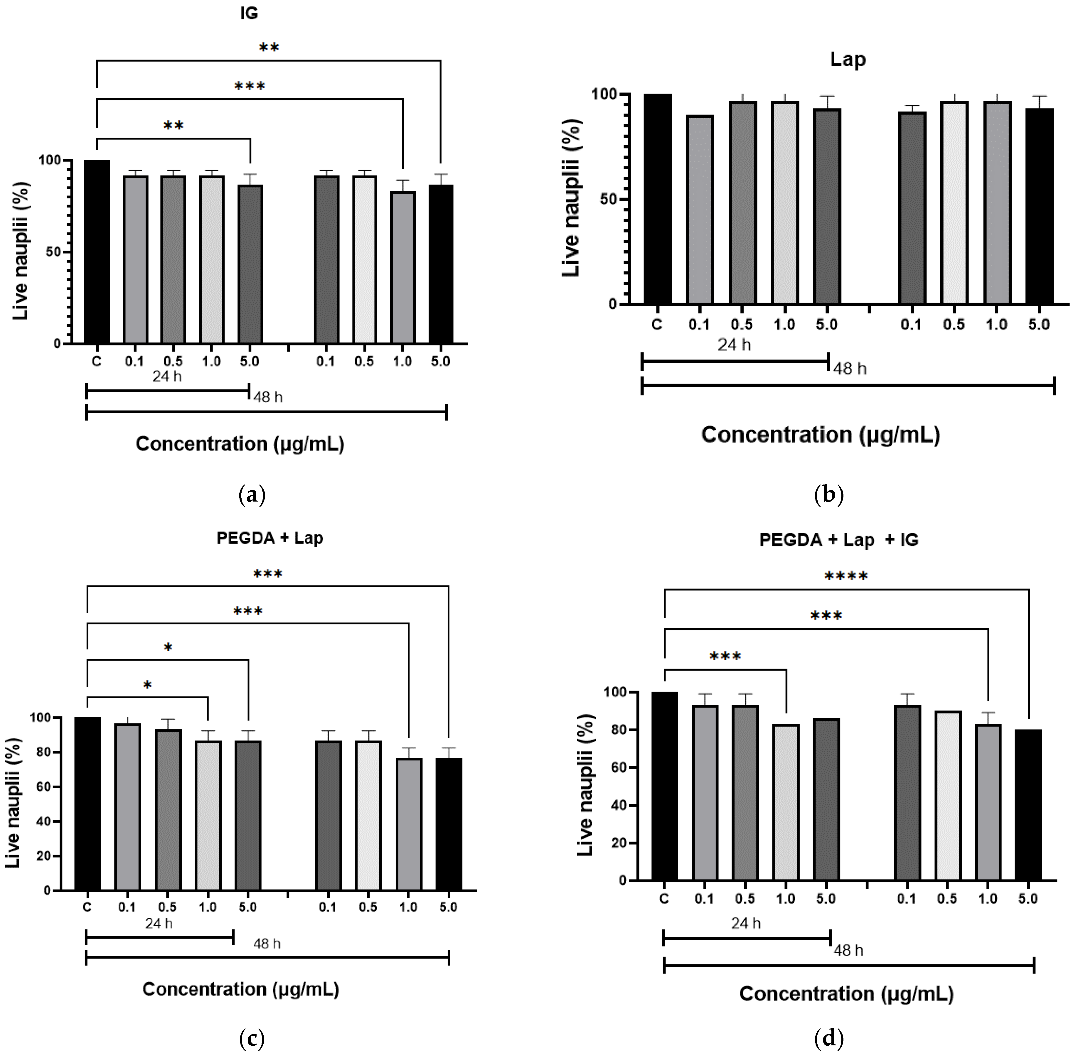 Jfb 13 00053 g007 Jfb 13 00053 g007