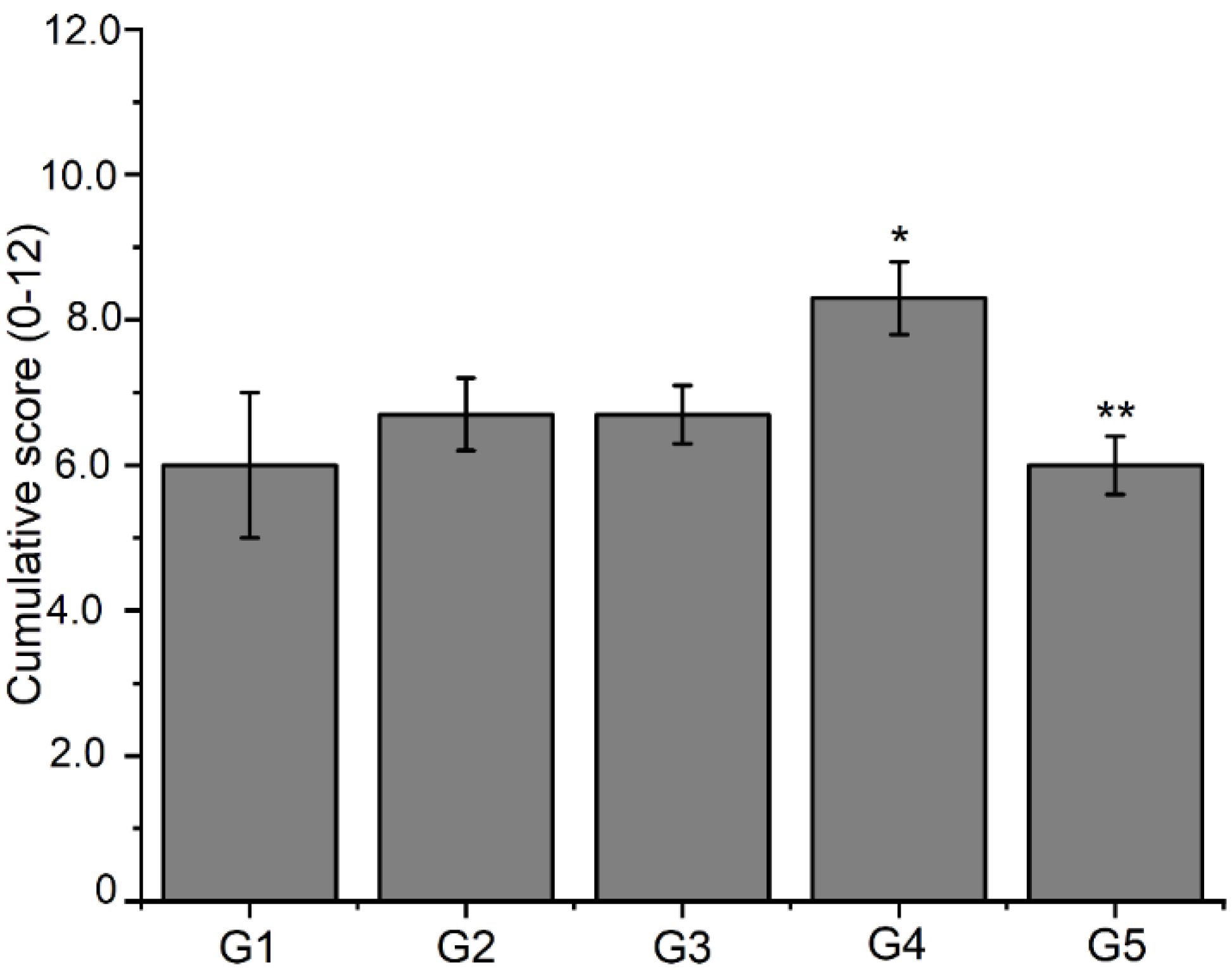 Jfb 13 00053 g008 Jfb 13 00053 g008