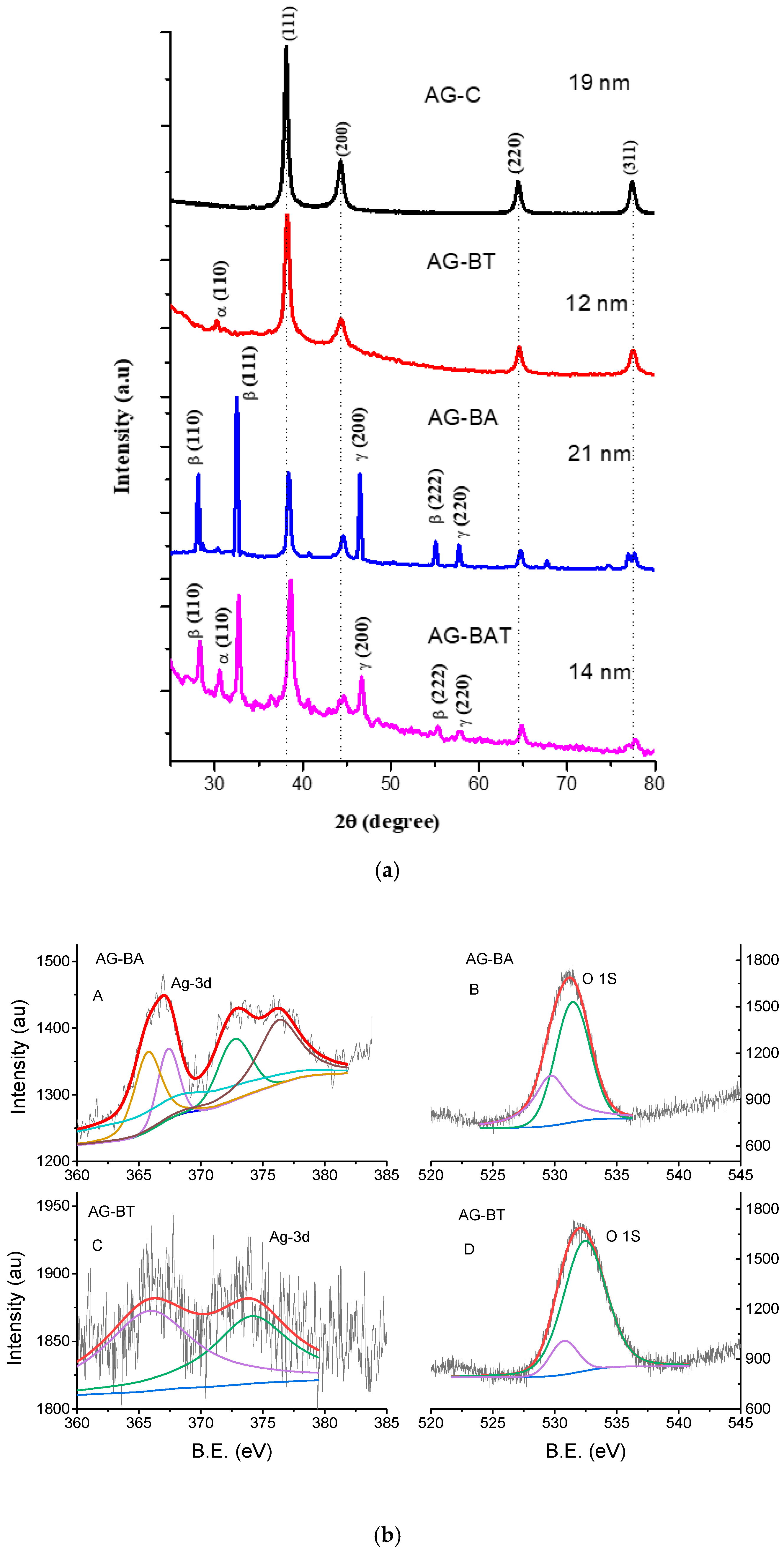Jfb 13 00054 g001 Jfb 13 00054 g001