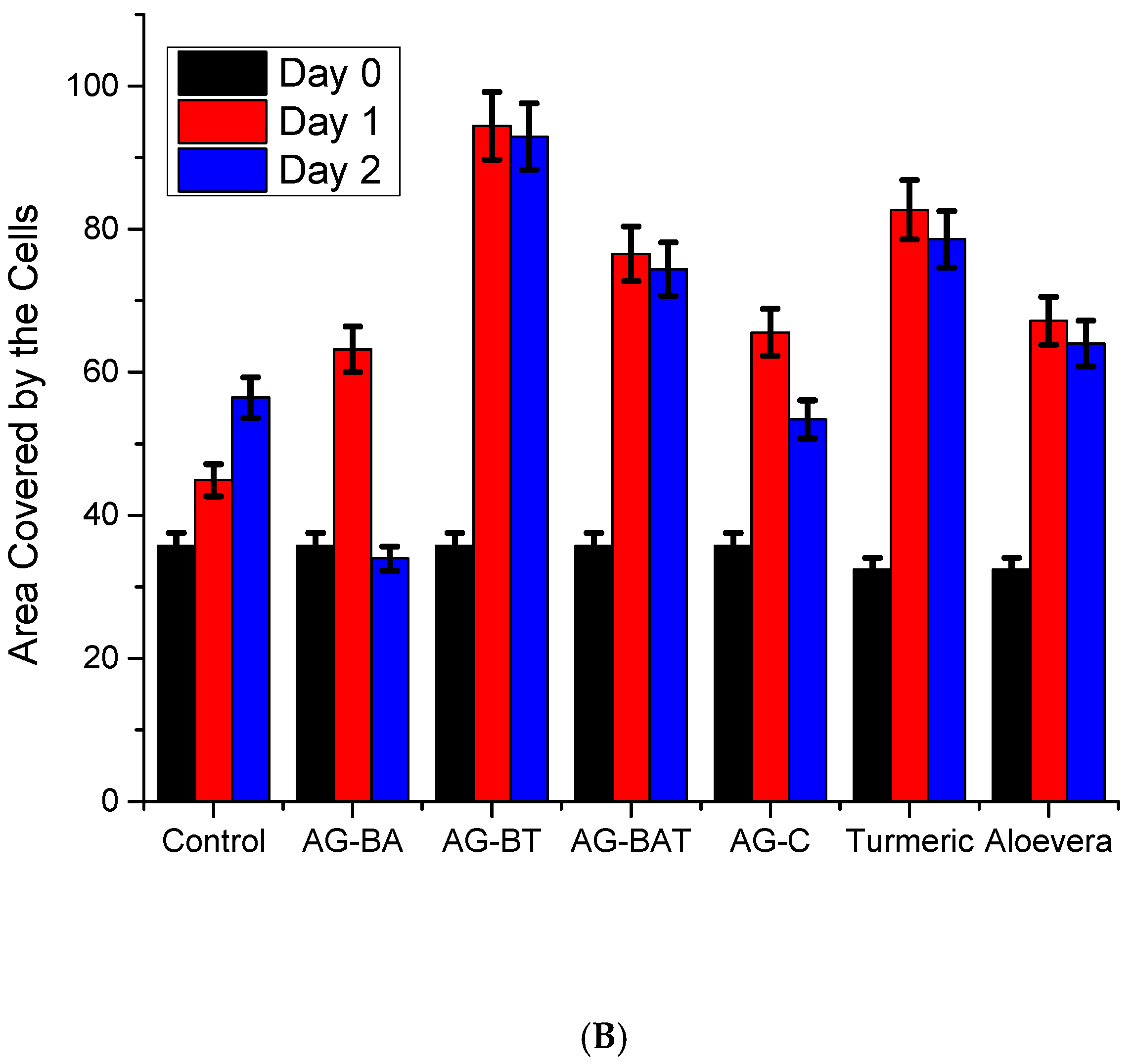 Jfb 13 00054 g005b Jfb 13 00054 g005b
