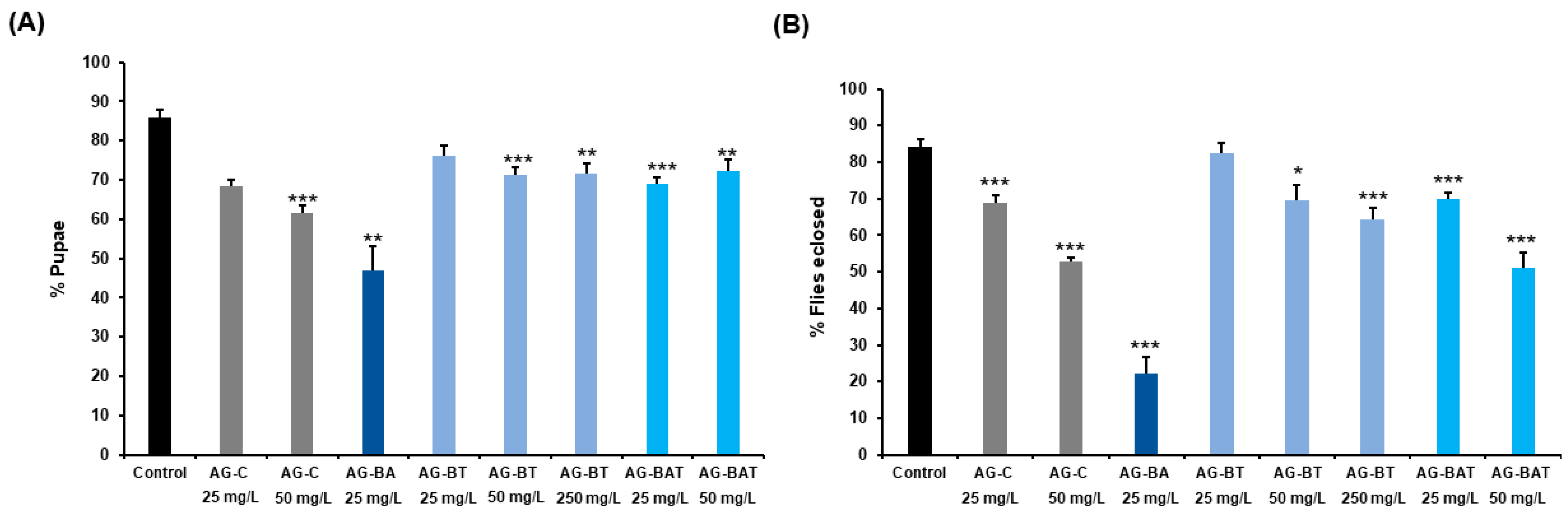 Jfb 13 00054 g006 Jfb 13 00054 g006