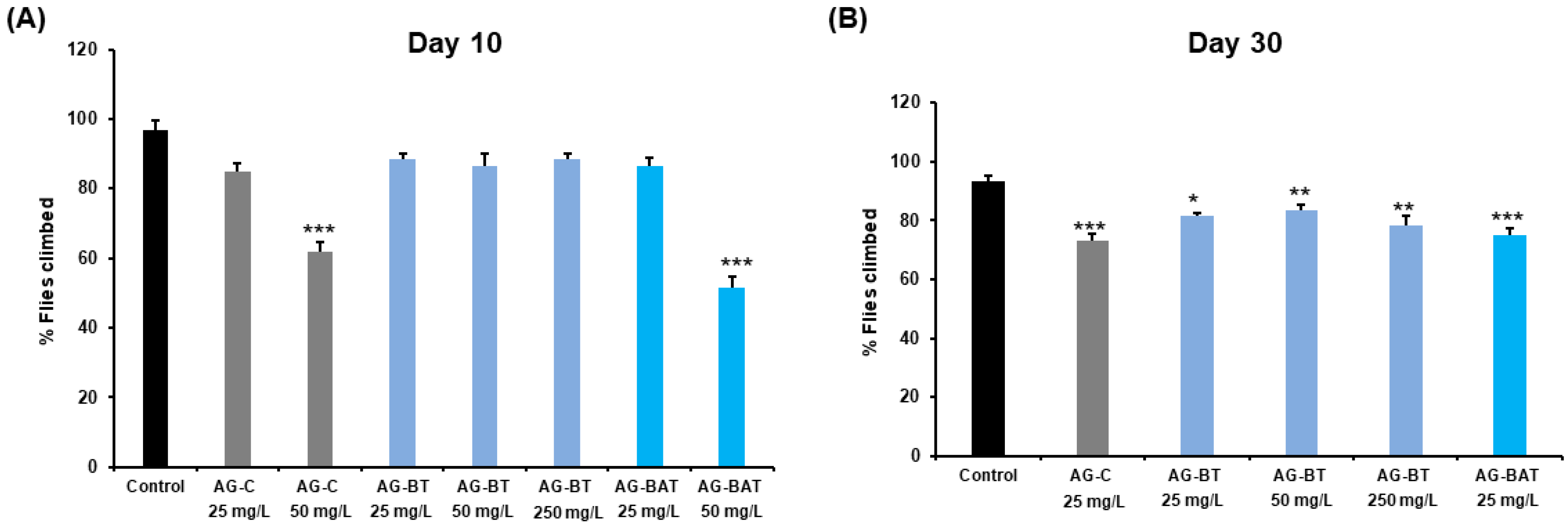Jfb 13 00054 g009 Jfb 13 00054 g009
