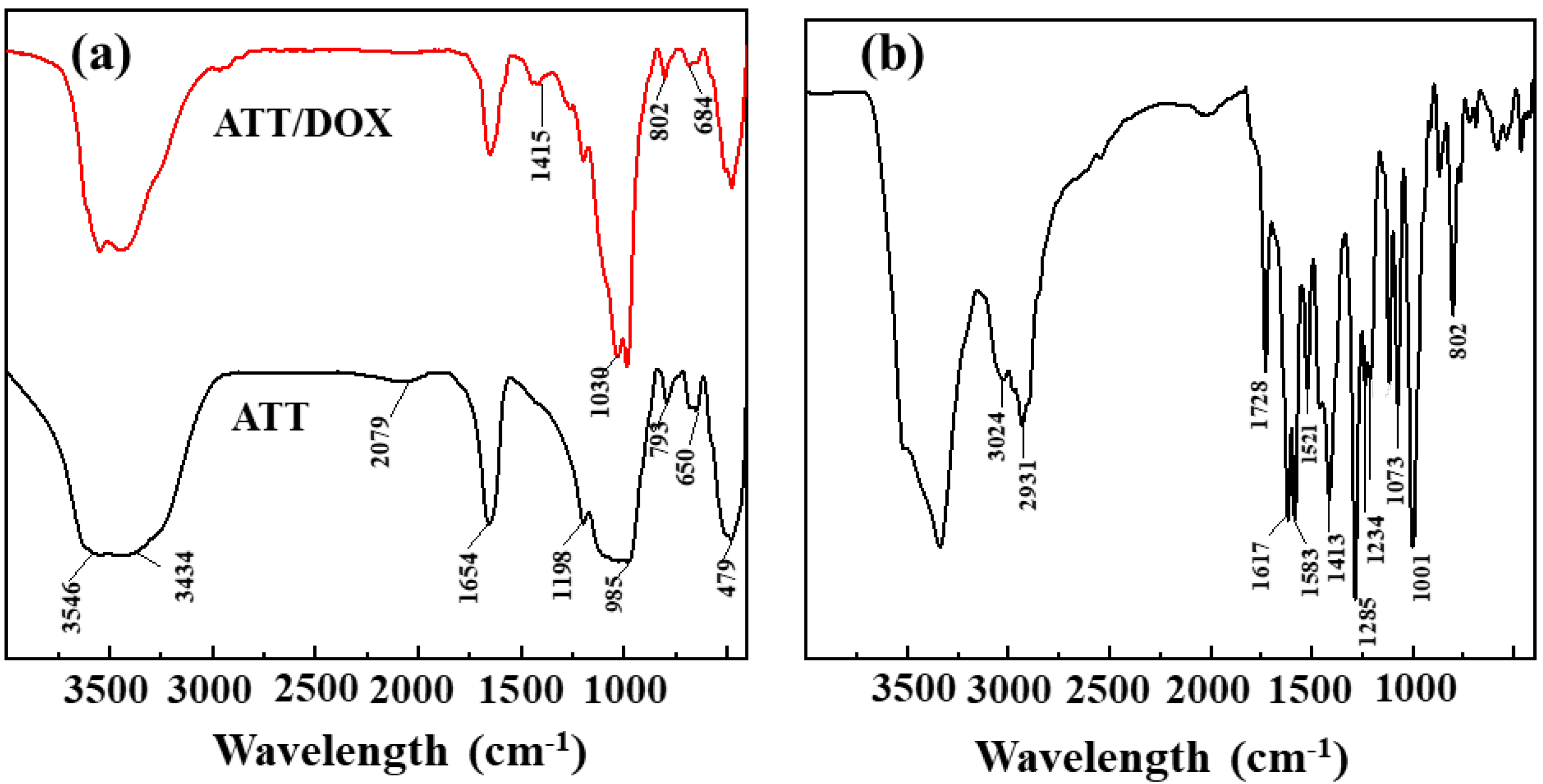 Jfb 13 00055 g001 550