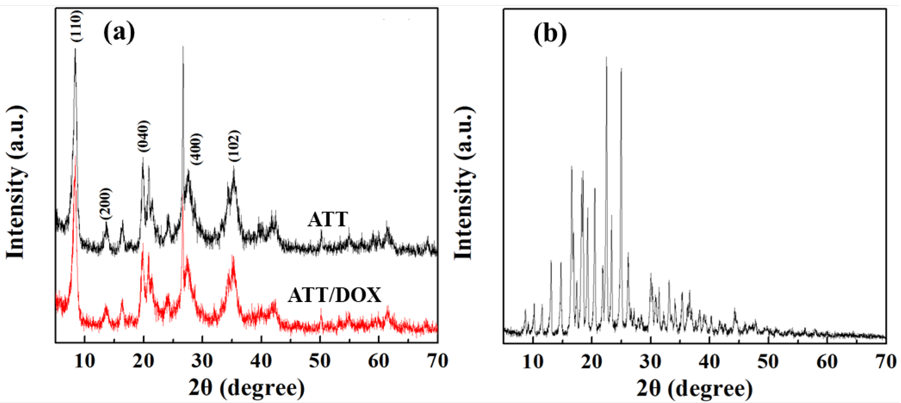 Jfb 13 00055 g002 550