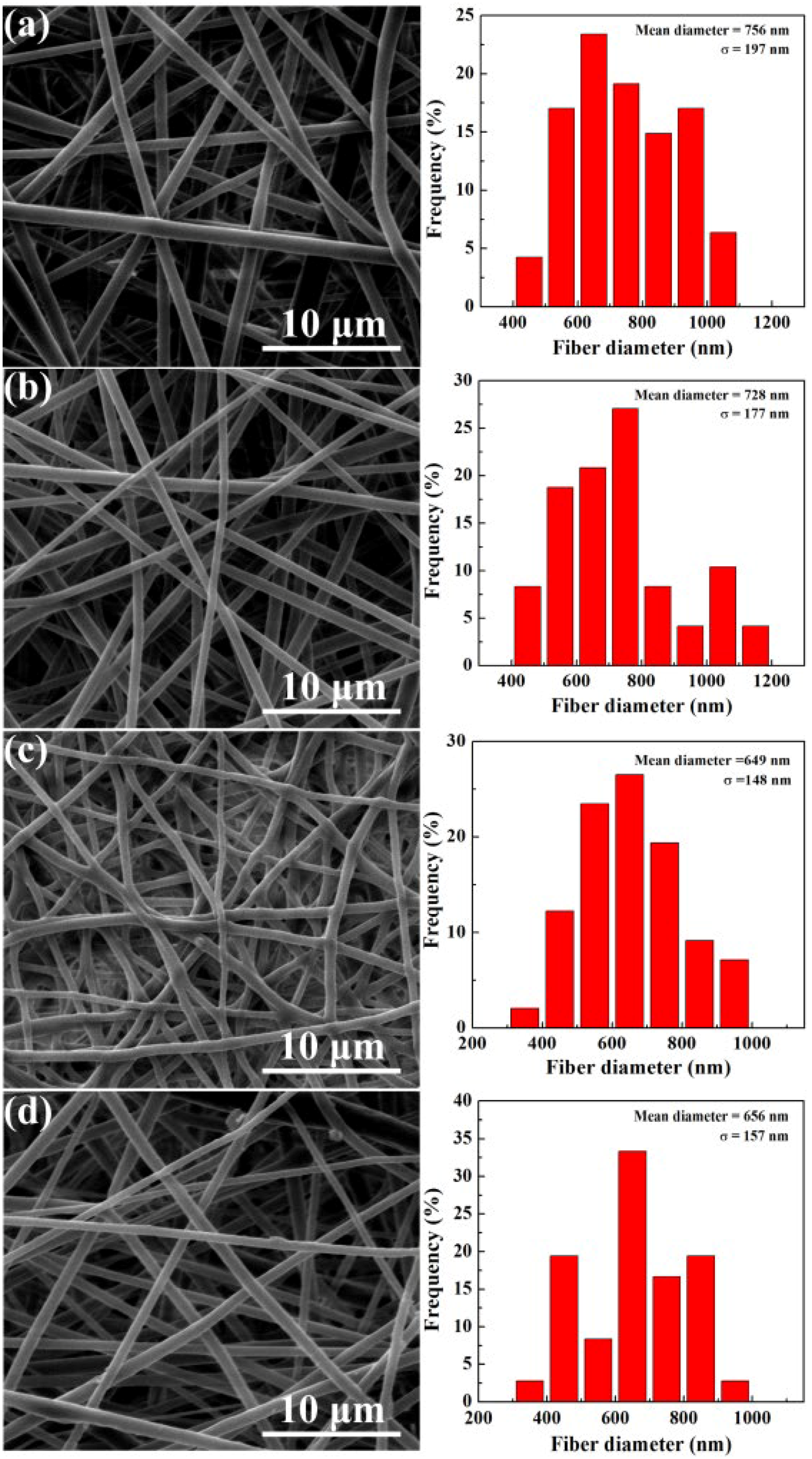 Jfb 13 00055 g004 550