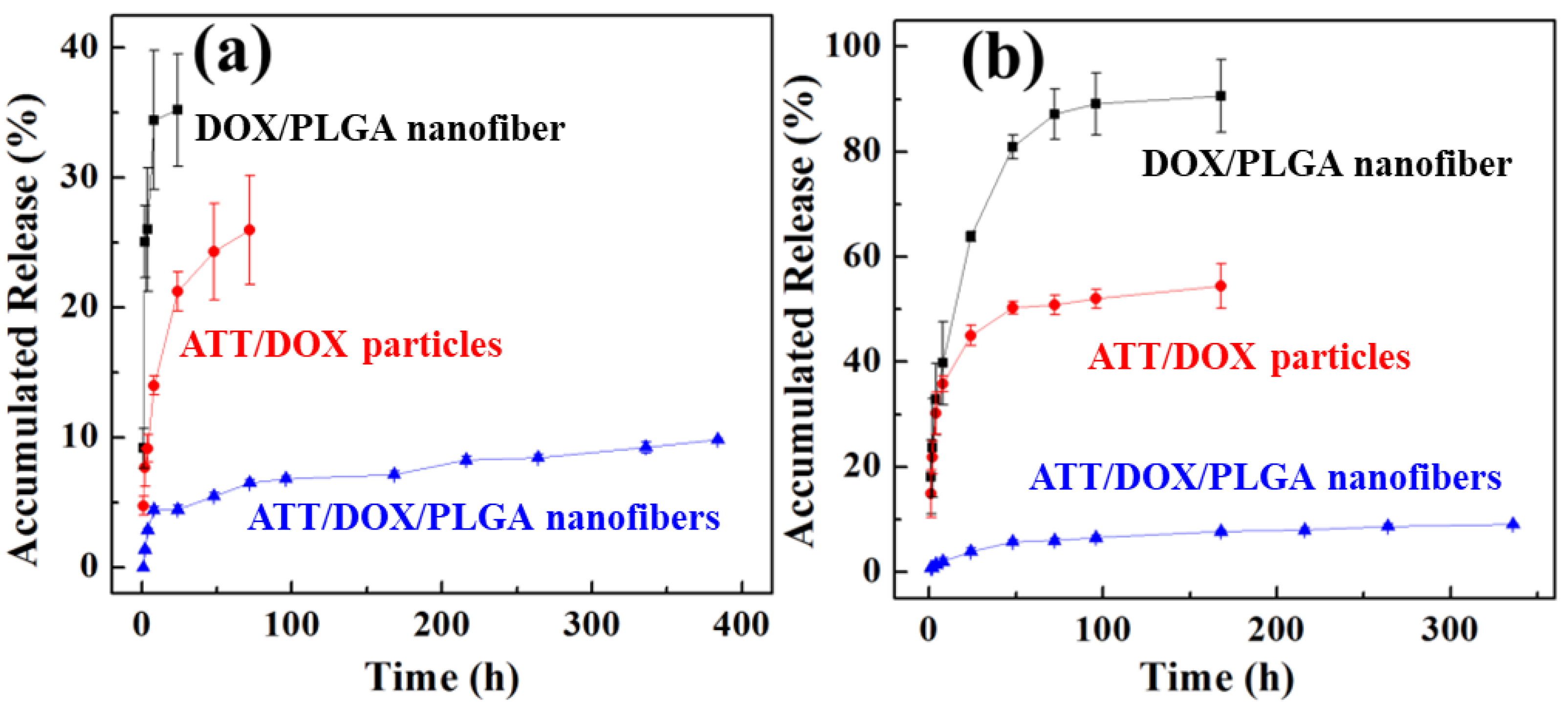 Jfb 13 00055 g006 550