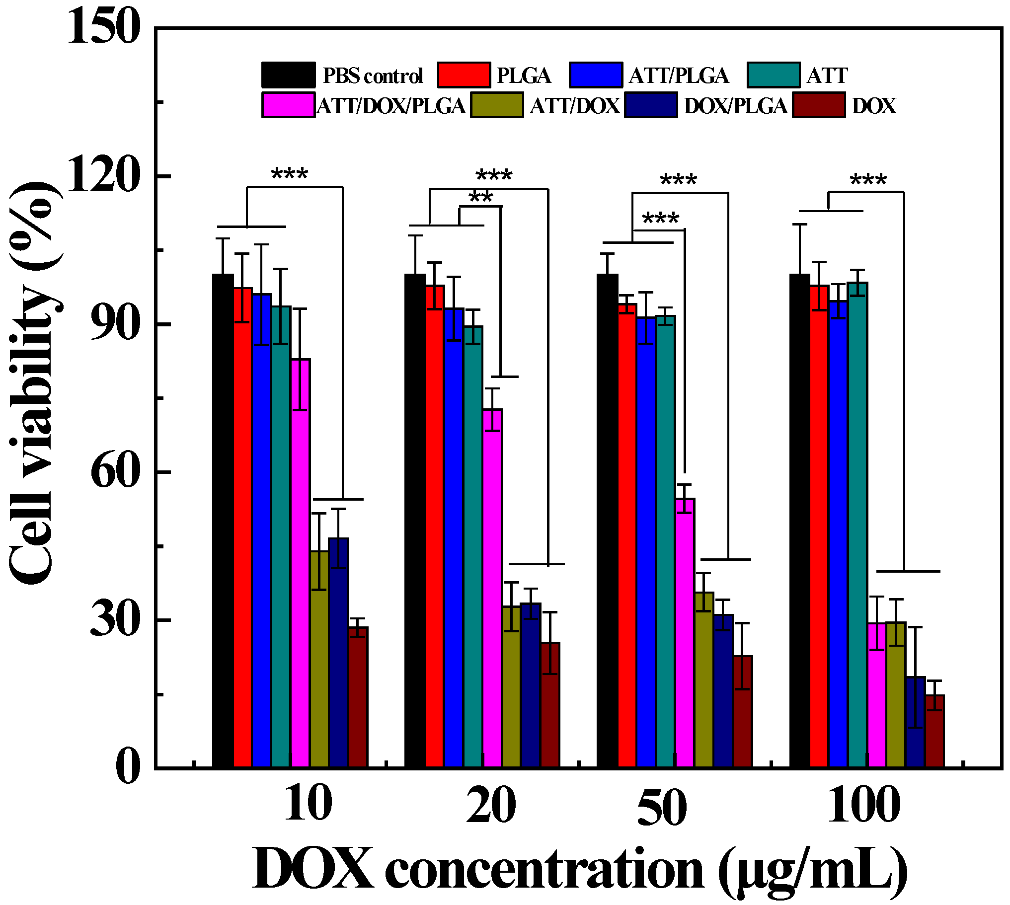 Jfb 13 00055 g007 550