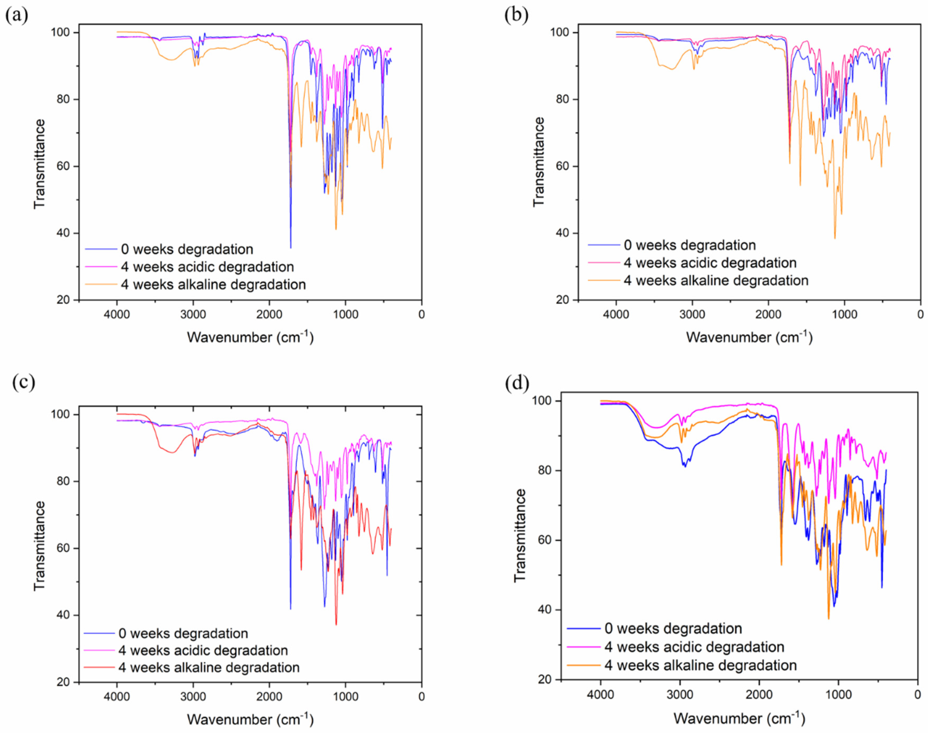 Jfb 13 00058 g003 550