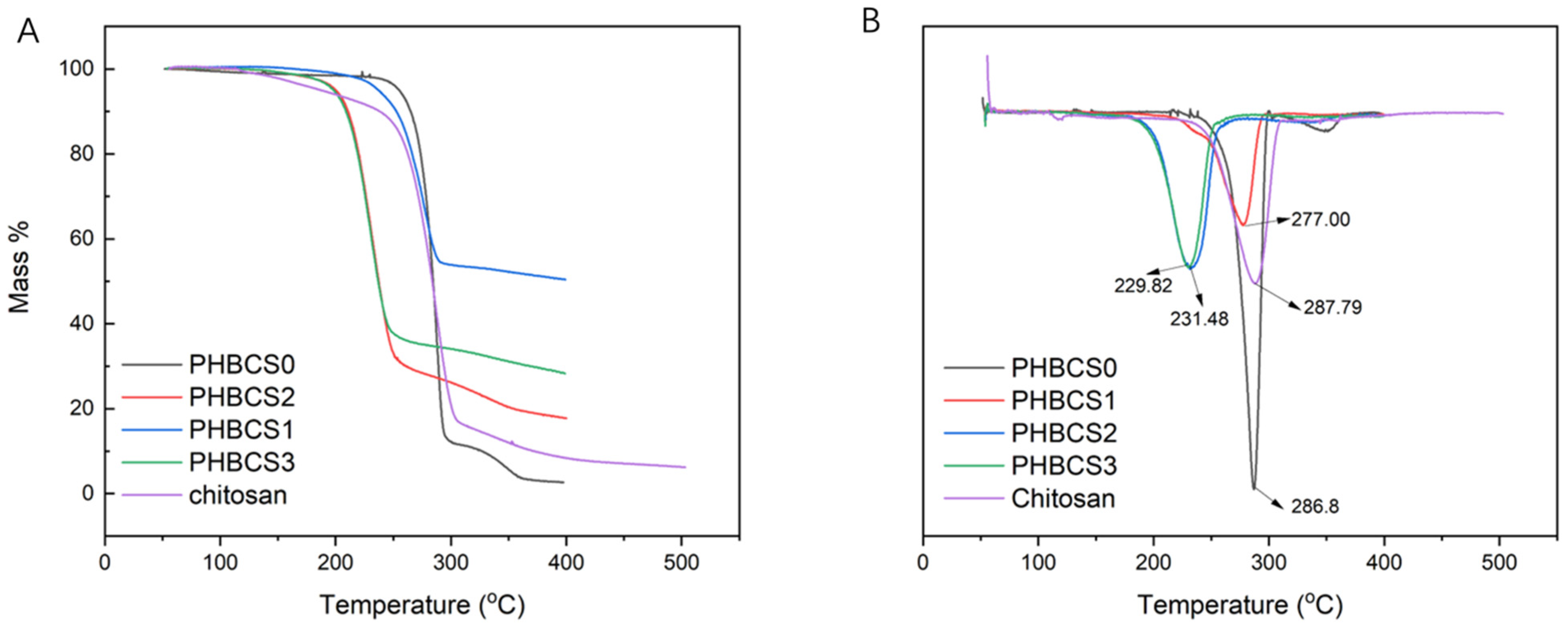 Jfb 13 00058 g005 550