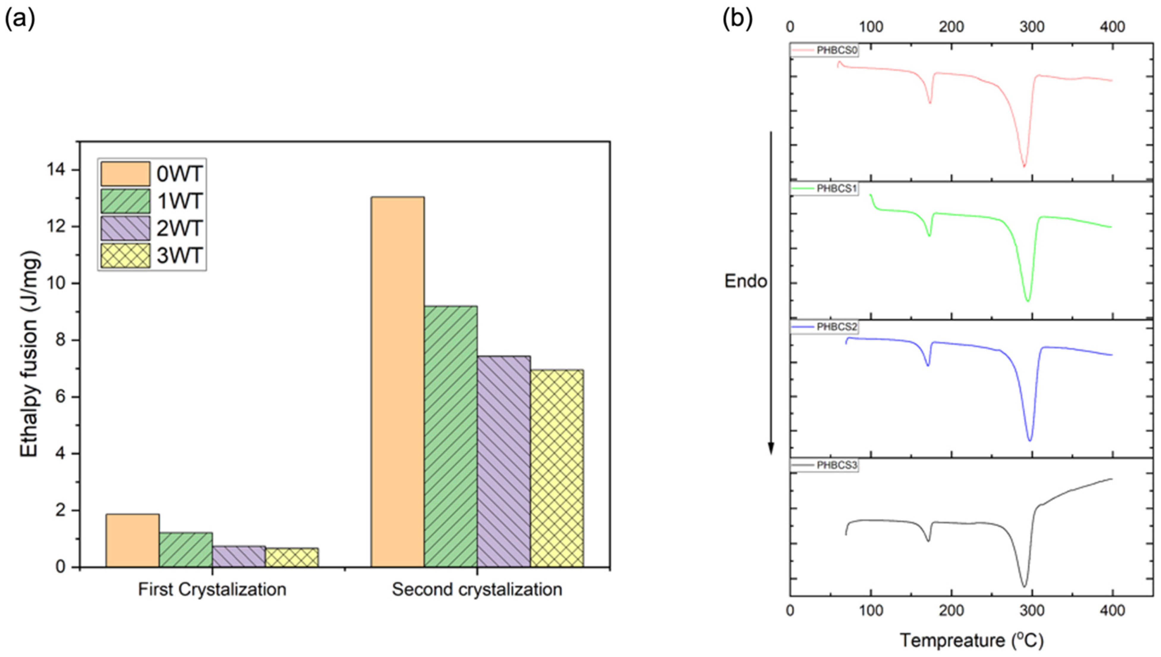 Jfb 13 00058 g006 550