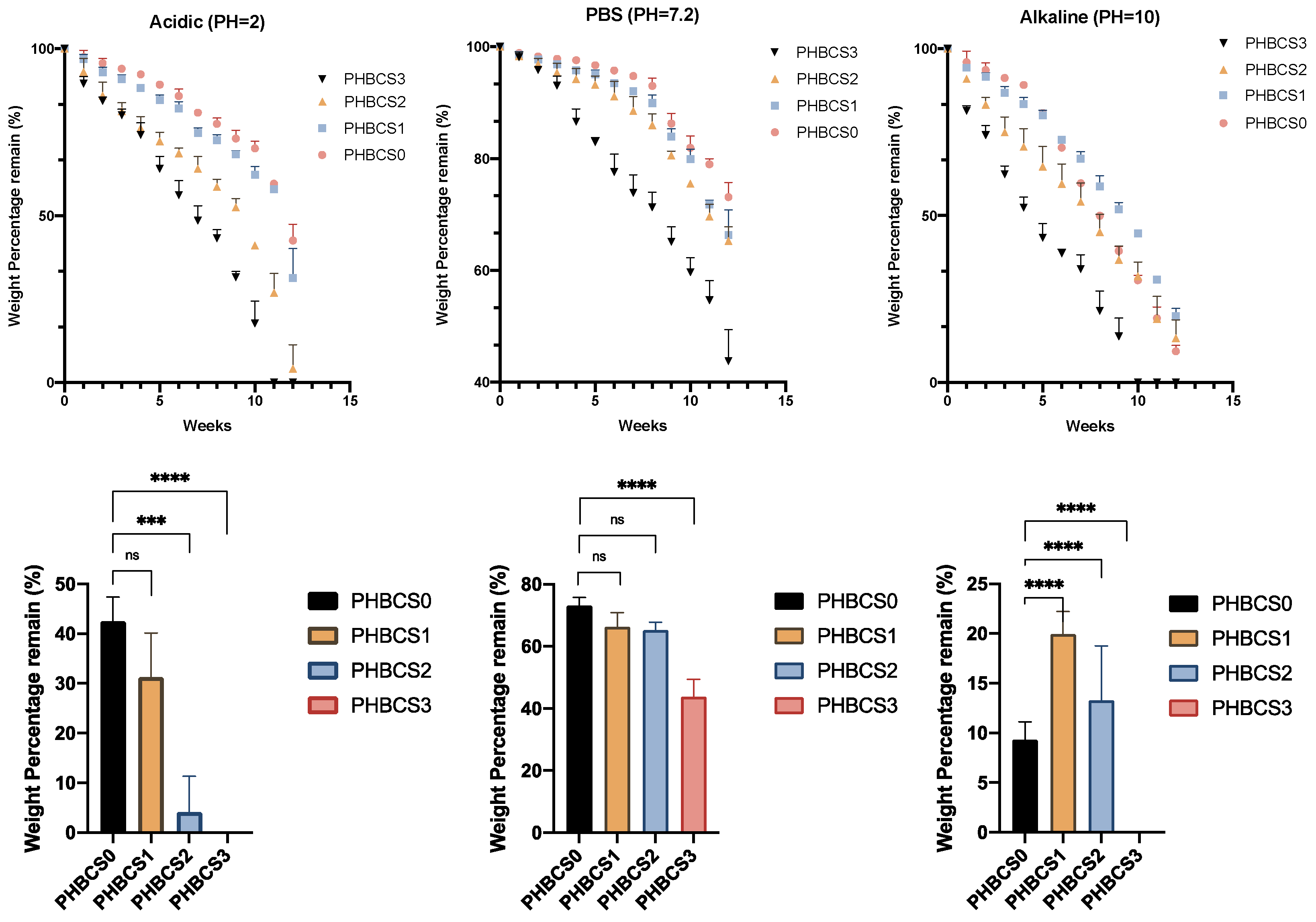 Jfb 13 00058 g007 550