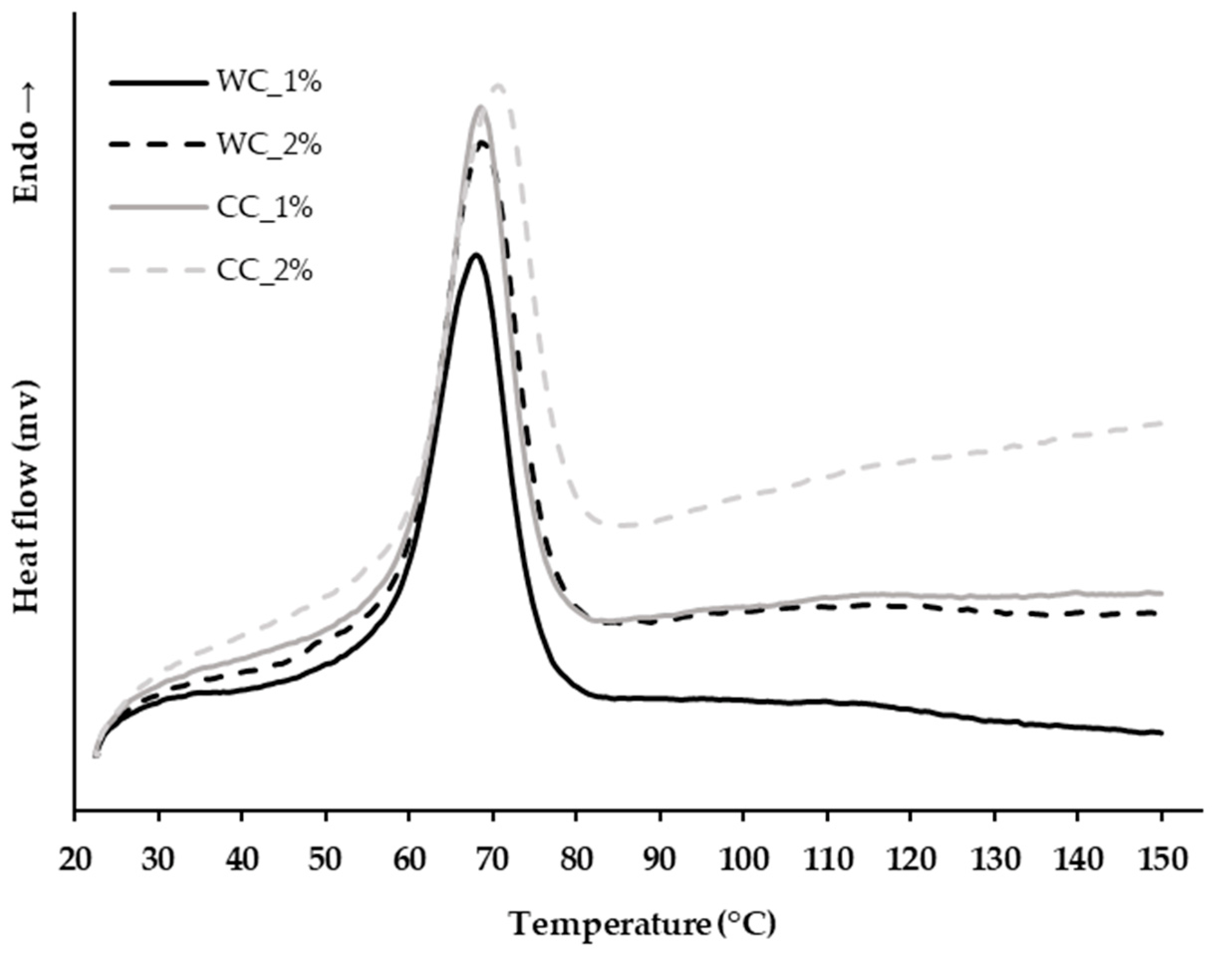 Jfb 13 00063 g001 550