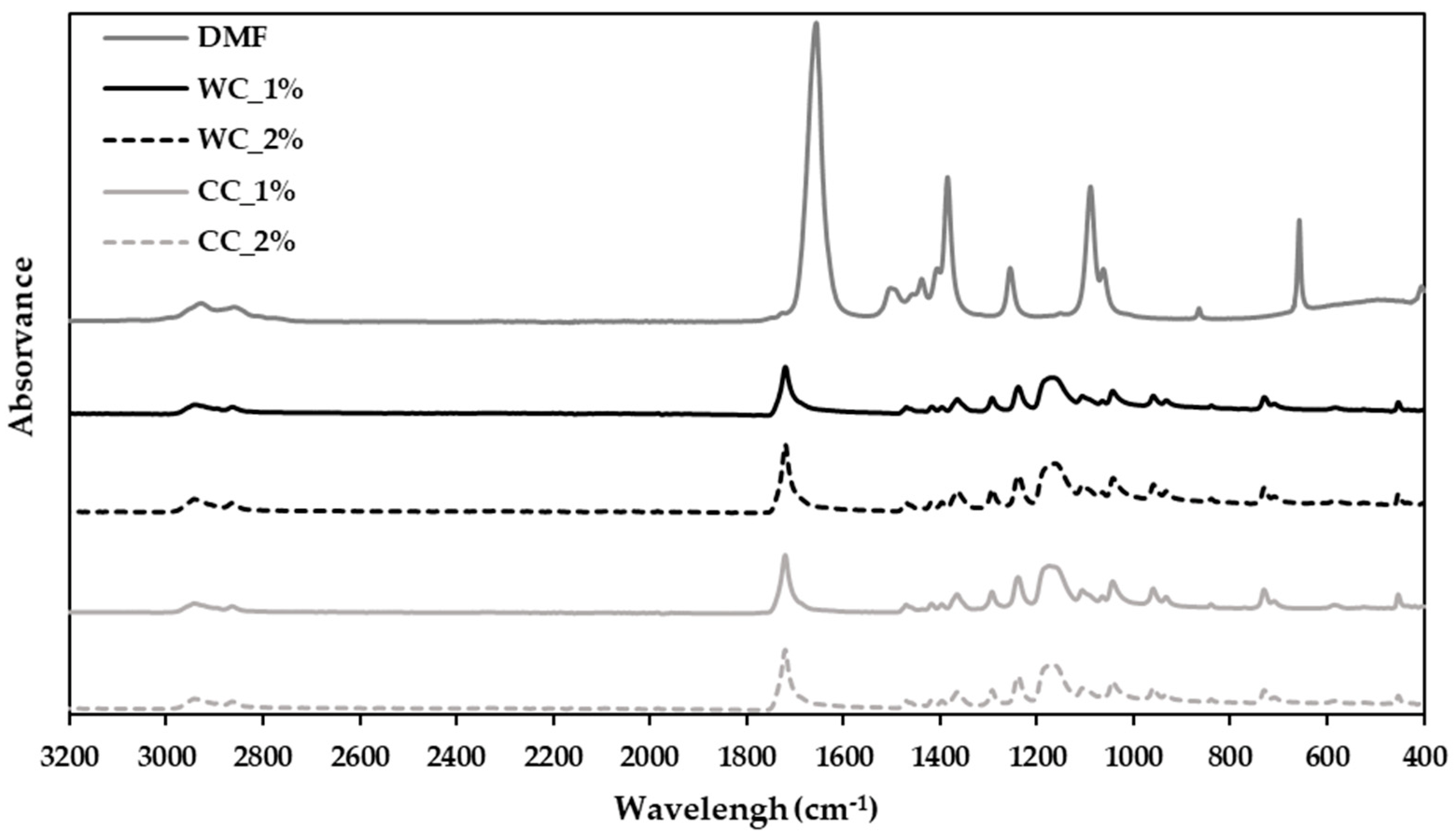 Jfb 13 00063 g002 550