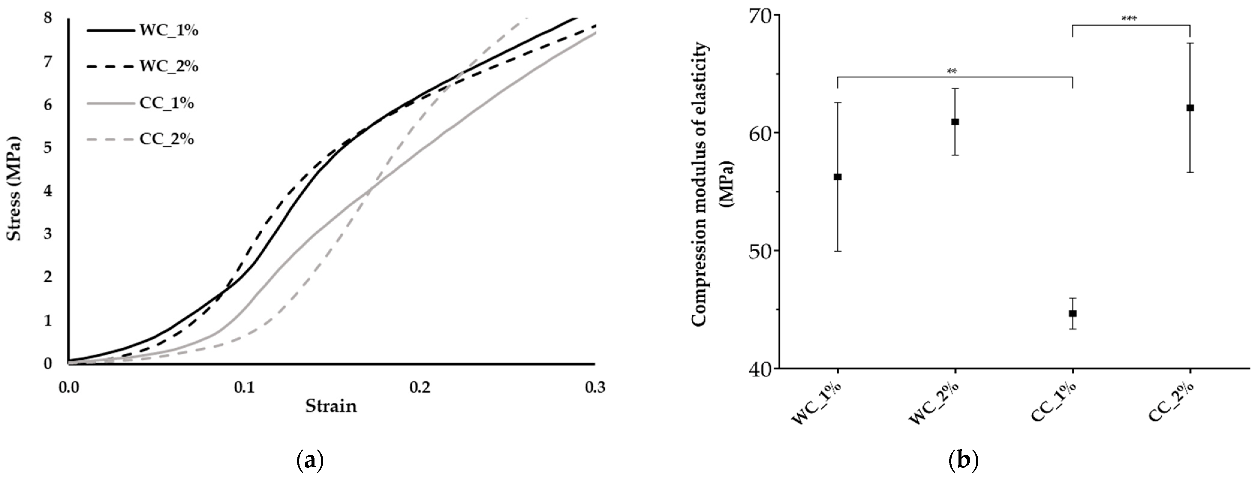 Jfb 13 00063 g005 550