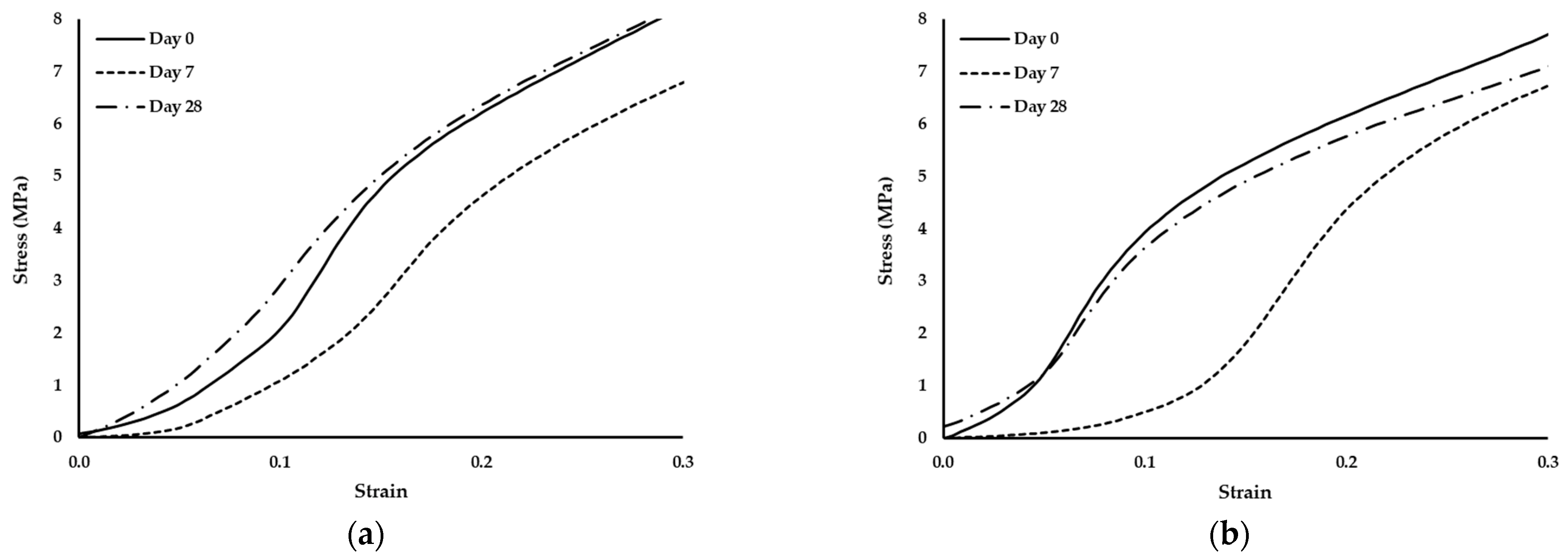 Jfb 13 00063 g006a 550