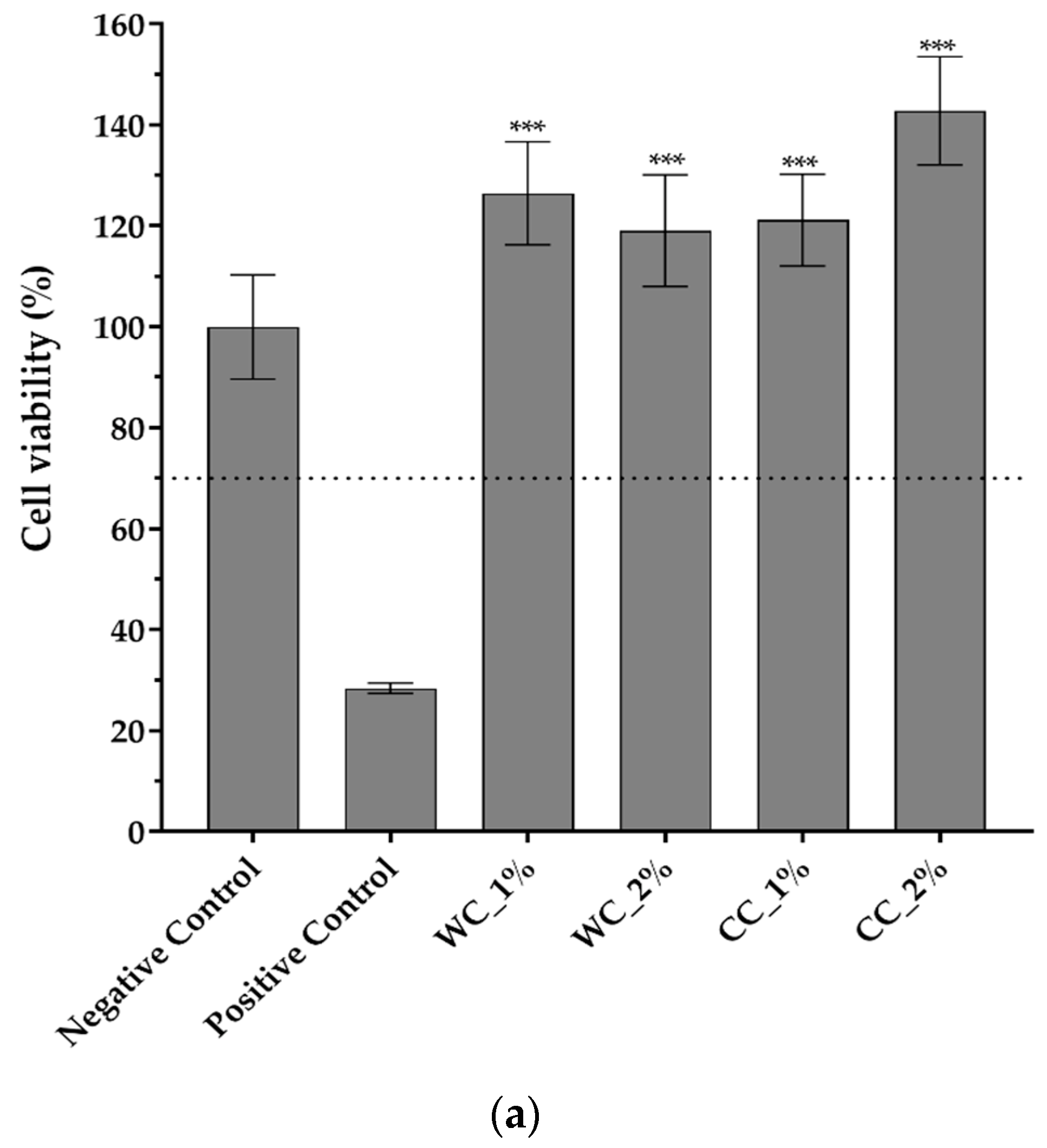 Jfb 13 00063 g007a 550