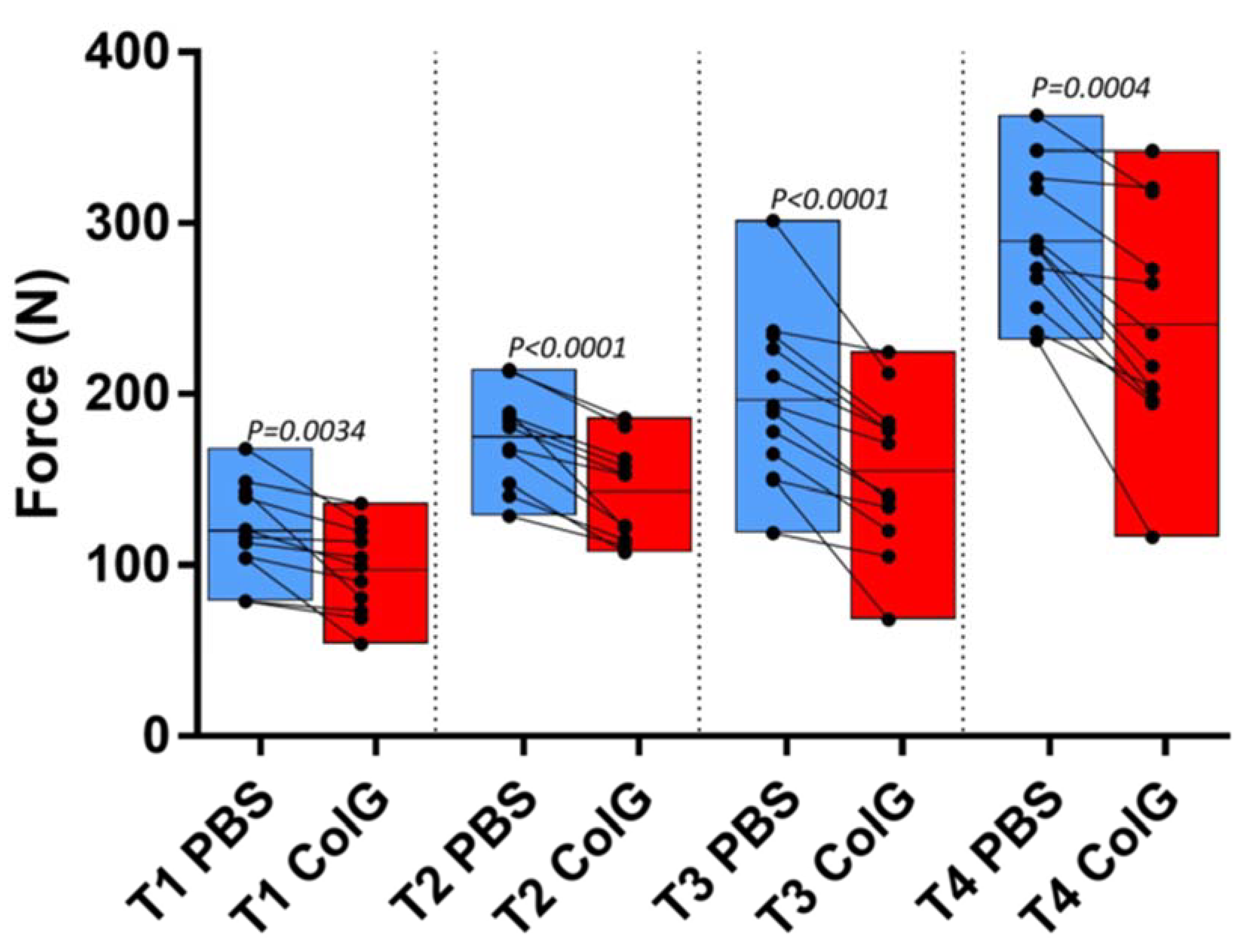 Jfb 13 00076 g003 550