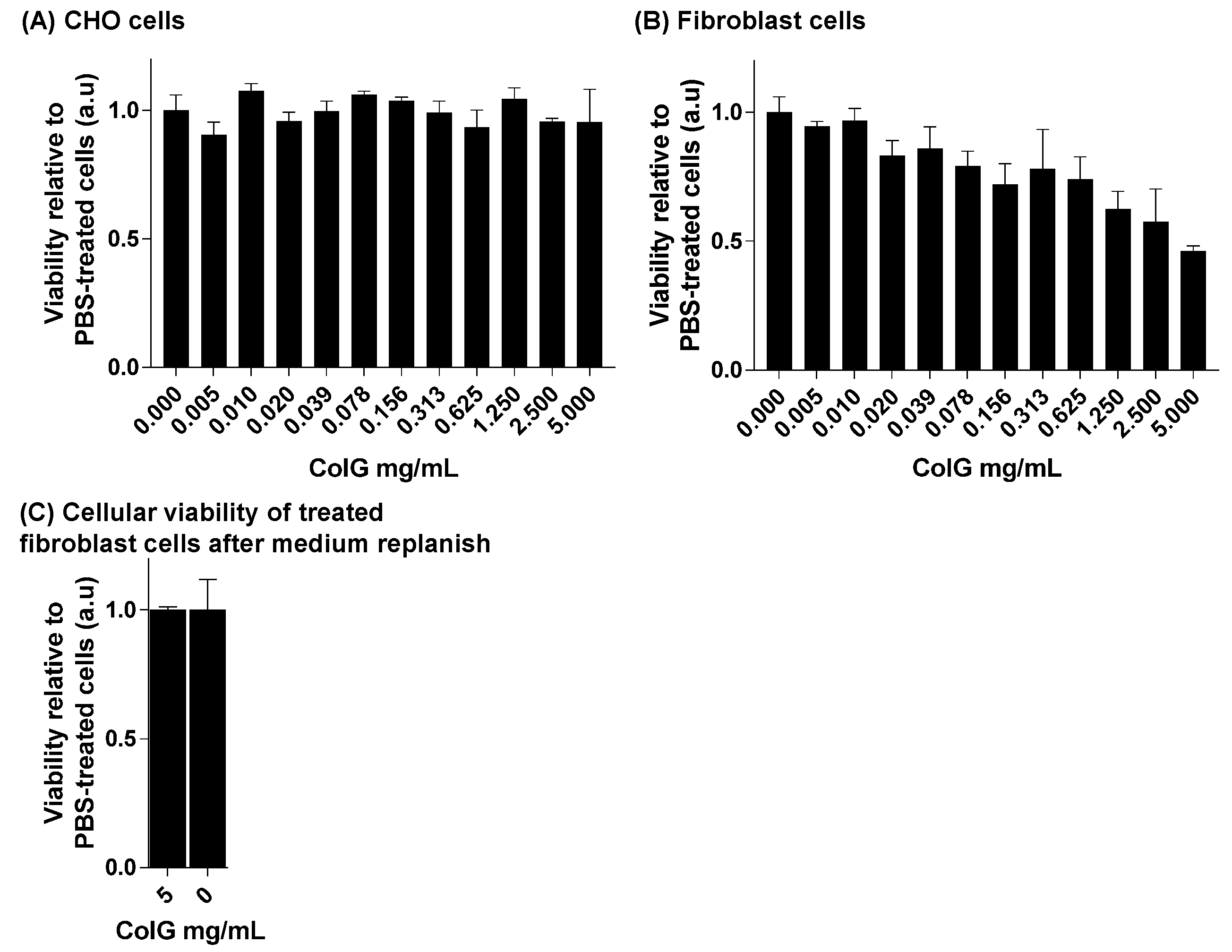 Jfb 13 00076 g005 550