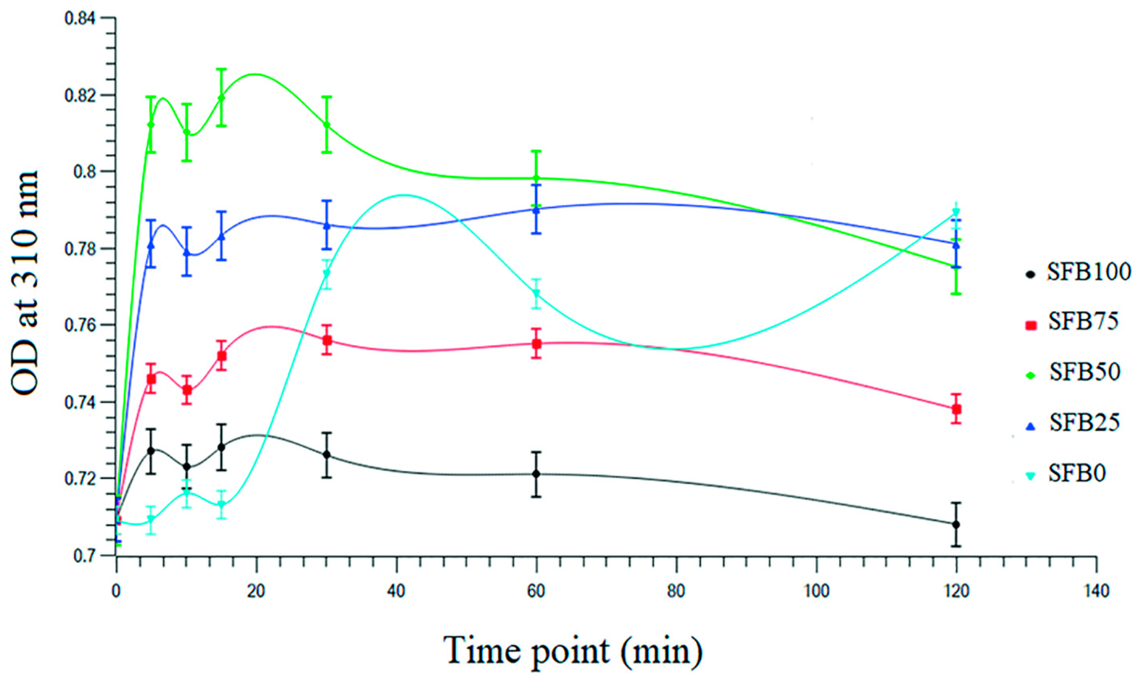 Jfb 13 00080 g002 550
