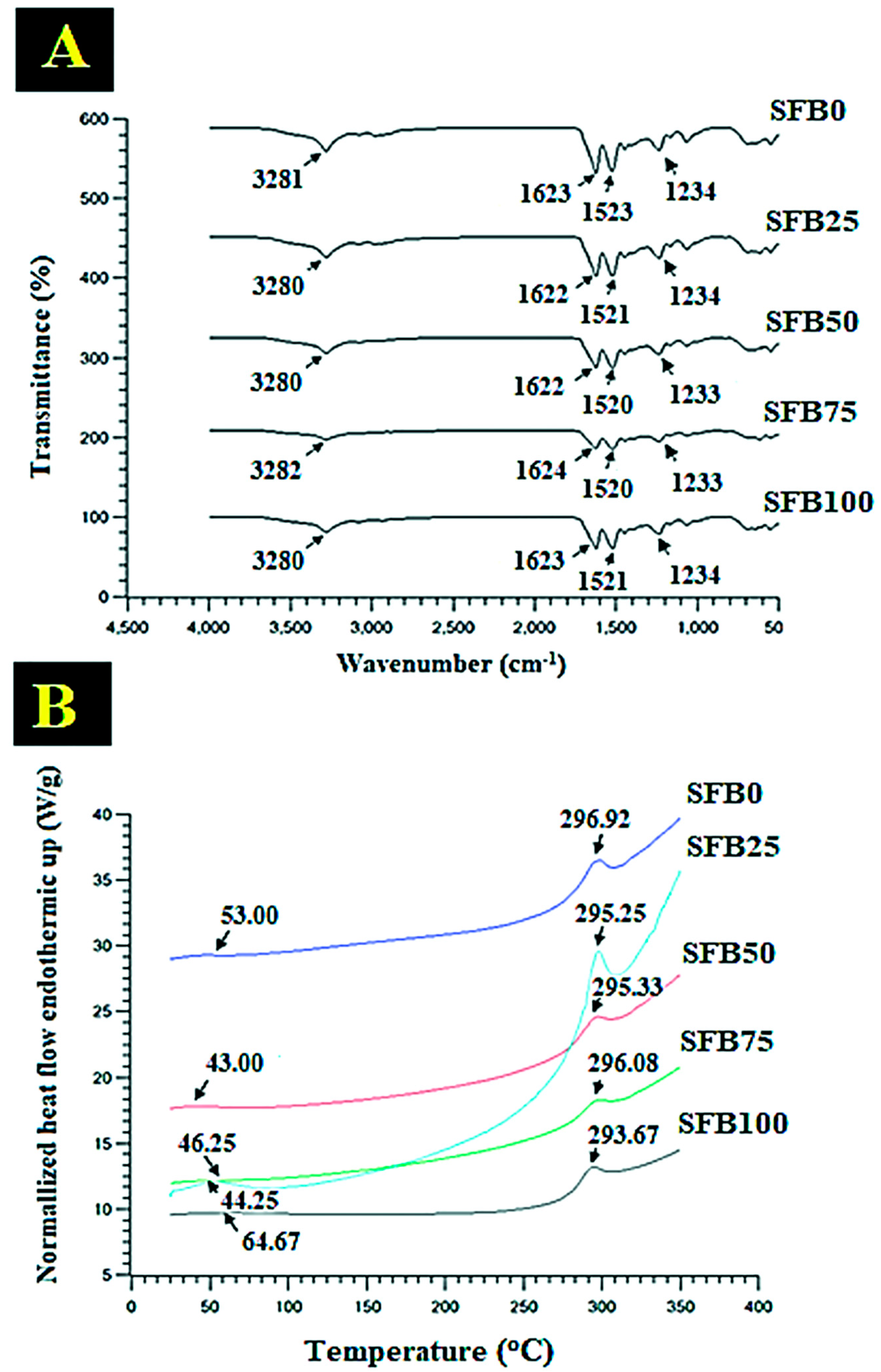 Jfb 13 00080 g006 550