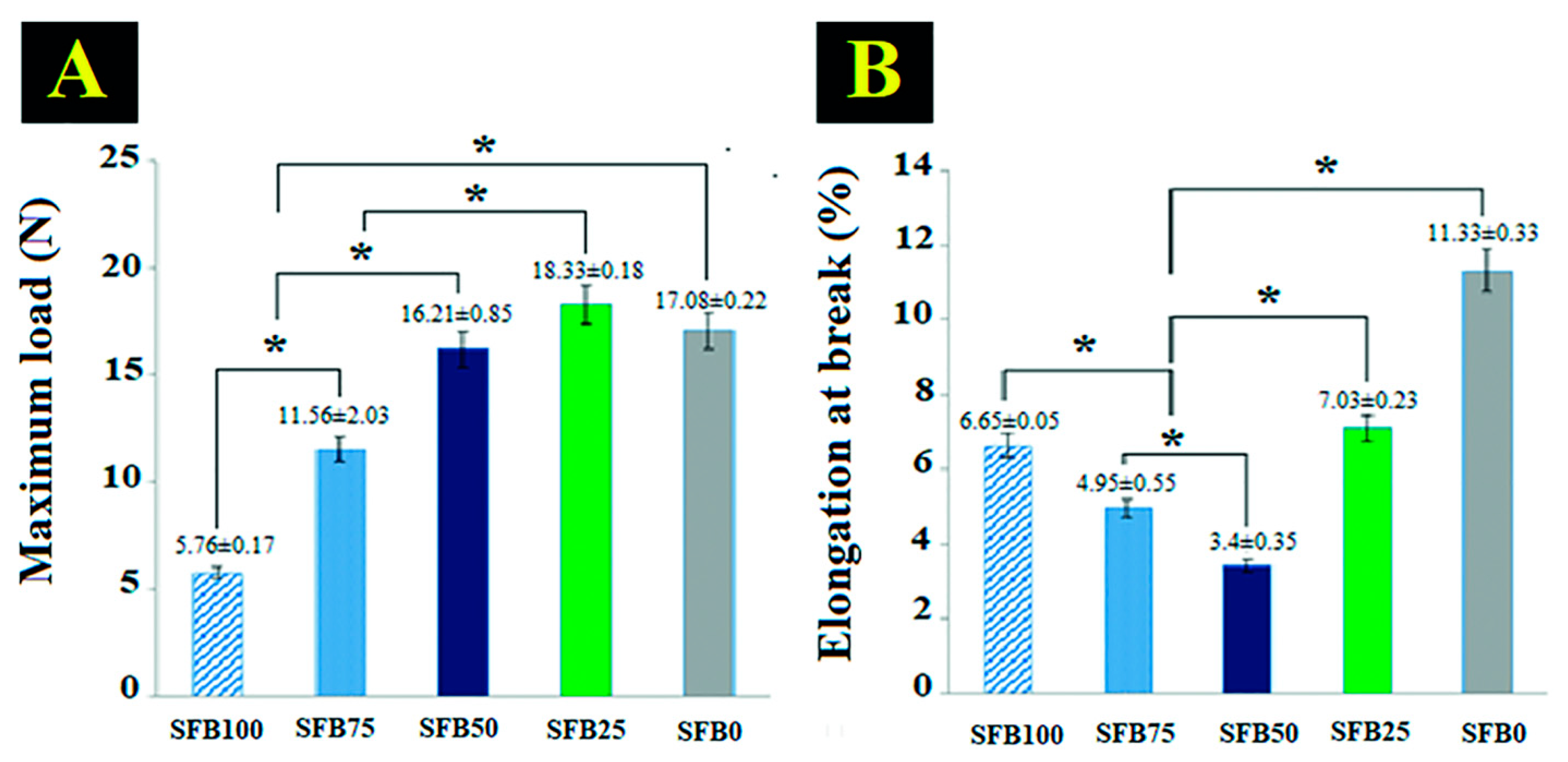 Jfb 13 00080 g008 550